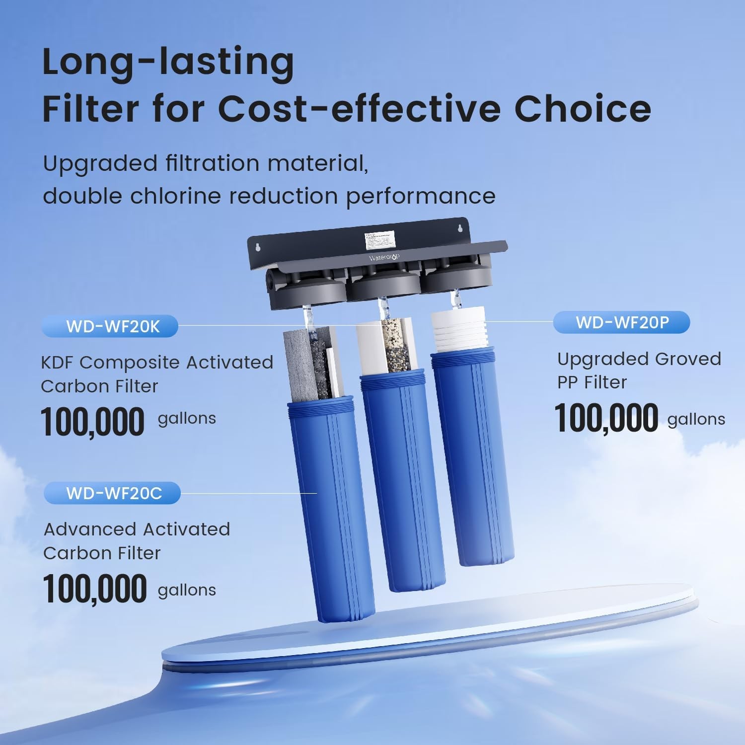 Waterdrop 3-Stage Whole House Water Filter System,Reduce Carbon Filter&Sediment