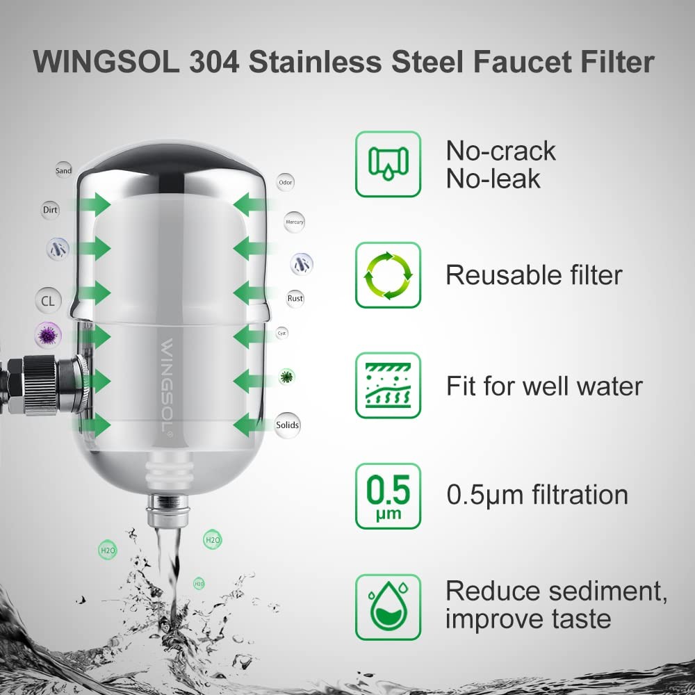 Filter Cartridge for Faucet Filter Compatibel with: WS-FM001-PAC/5in1/PC/CRM/…