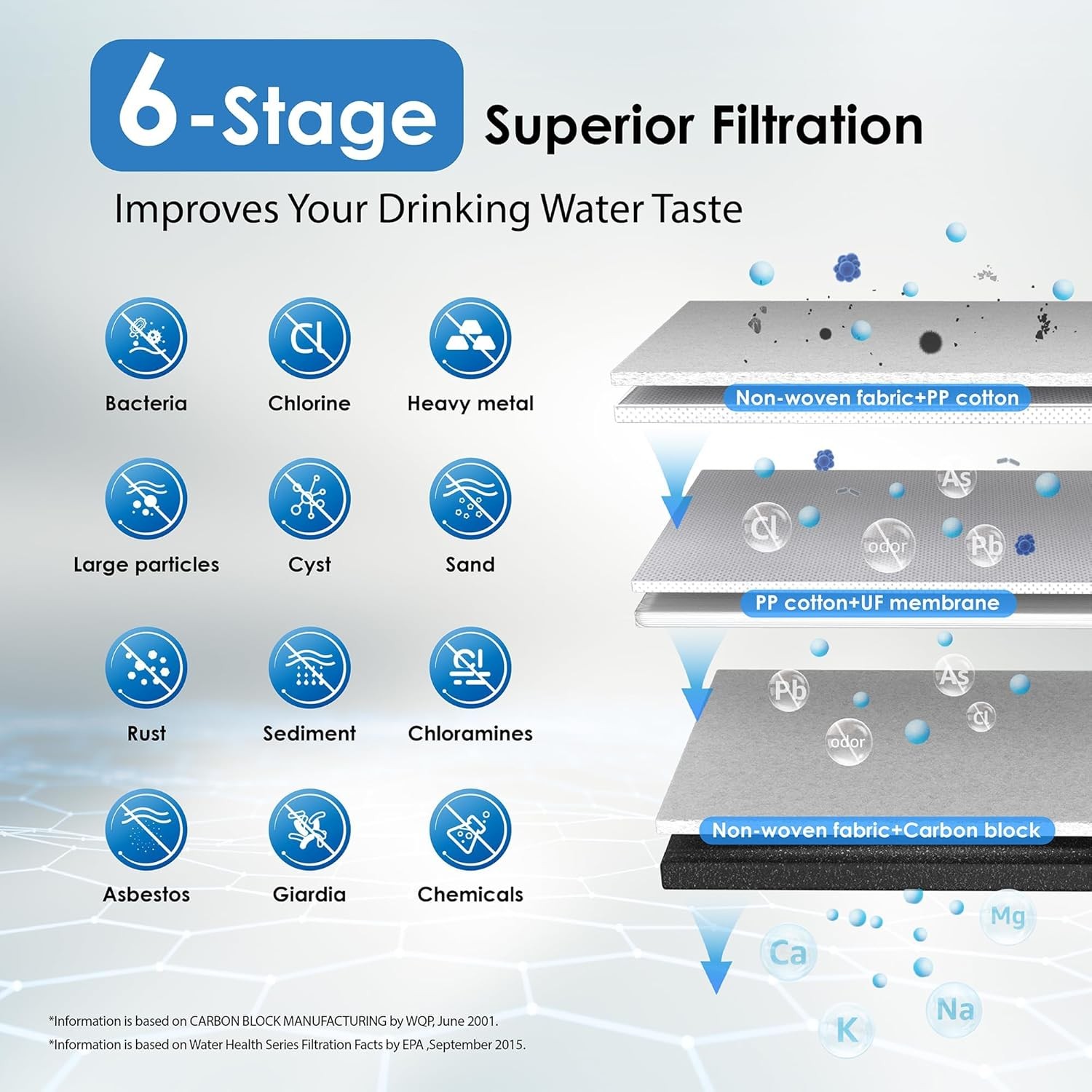 Waterdrop 3-Stage Under Sink Water Filter Replacement for TST-UF, 2P1+U2+C3 (4)