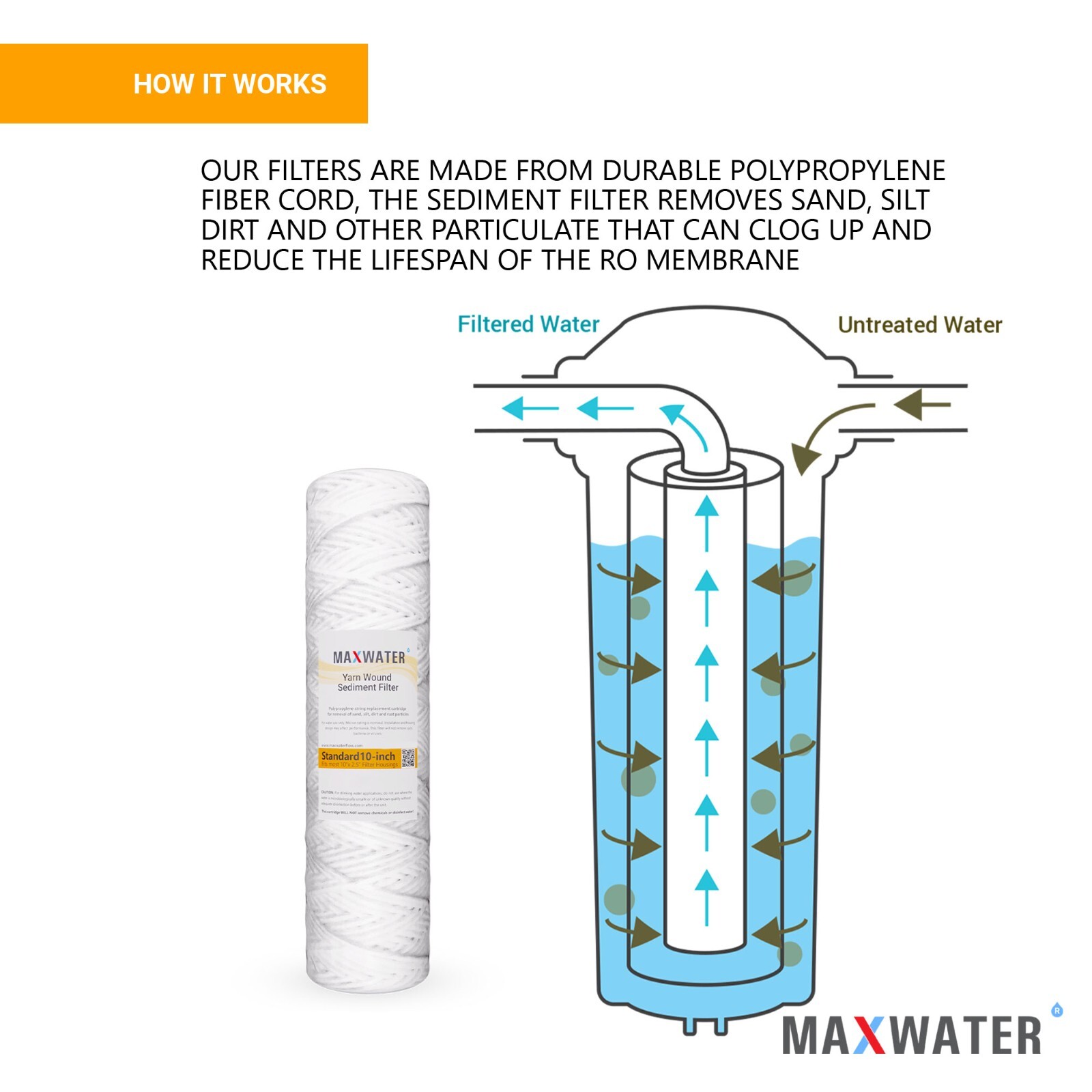 String Wound Sediment Water Filter Cartridge Standard 2.5″ x10″ 5 Micron 50 Pack
