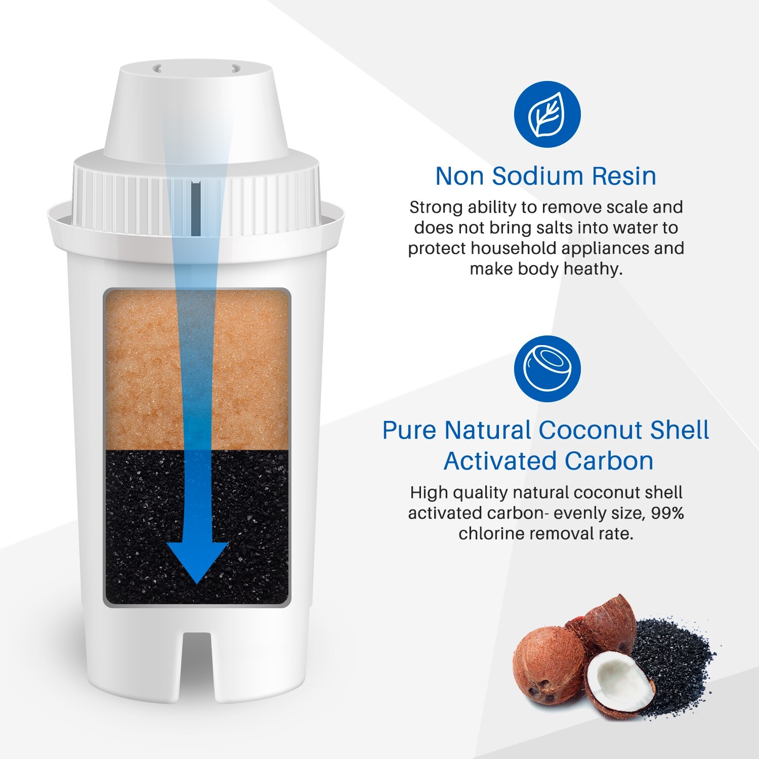 Fit For Brita Standard Water Filter, Brita® Pitchers Water Filter 6 PACK