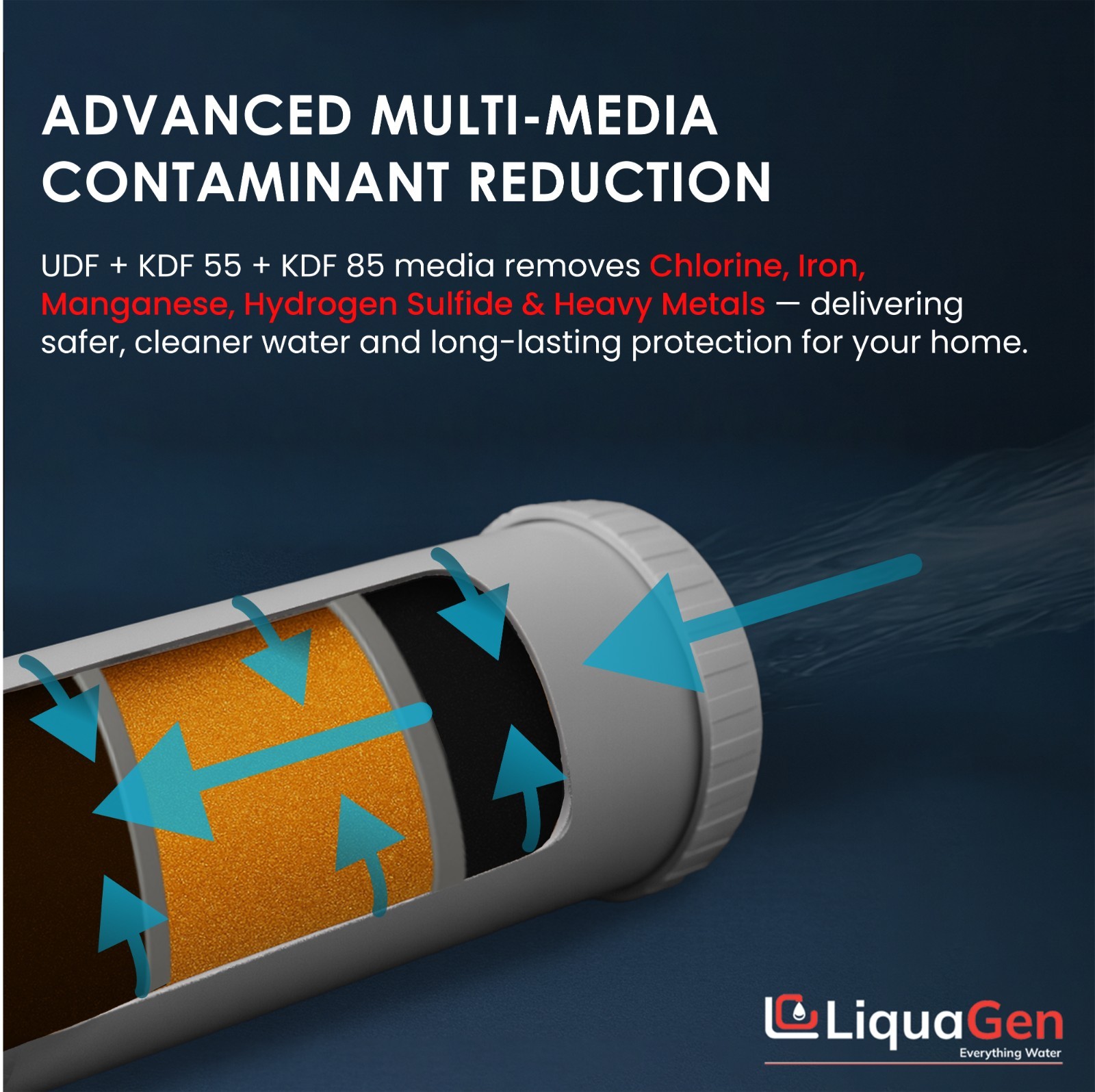 LiquaGen 4.5″ x 10″ GAC/UDF + KDF 55 + KDF 85 Filter Cartridge