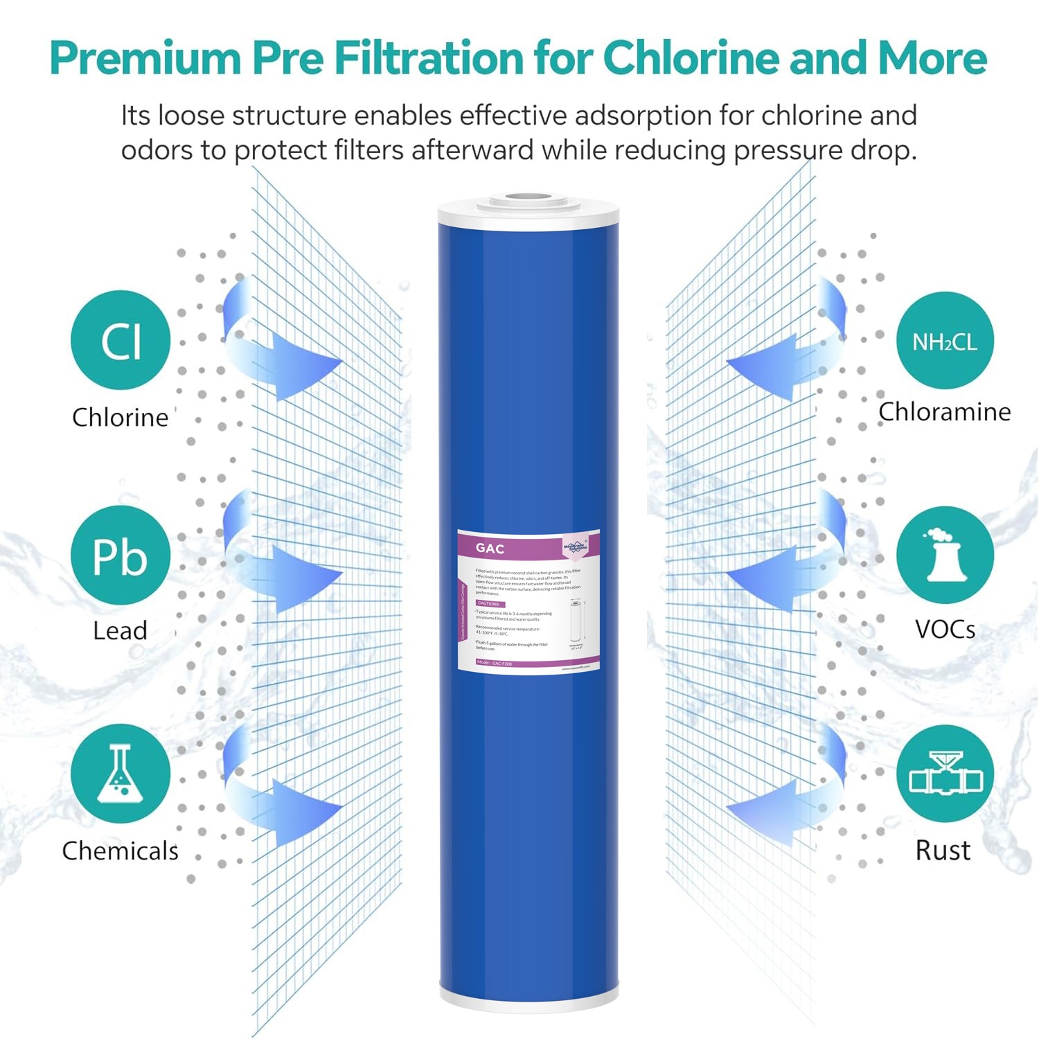 5 Micron 20″x4.5″ GAC Granular Activated Carbon Water Filter Big Blue 1-4 PACK