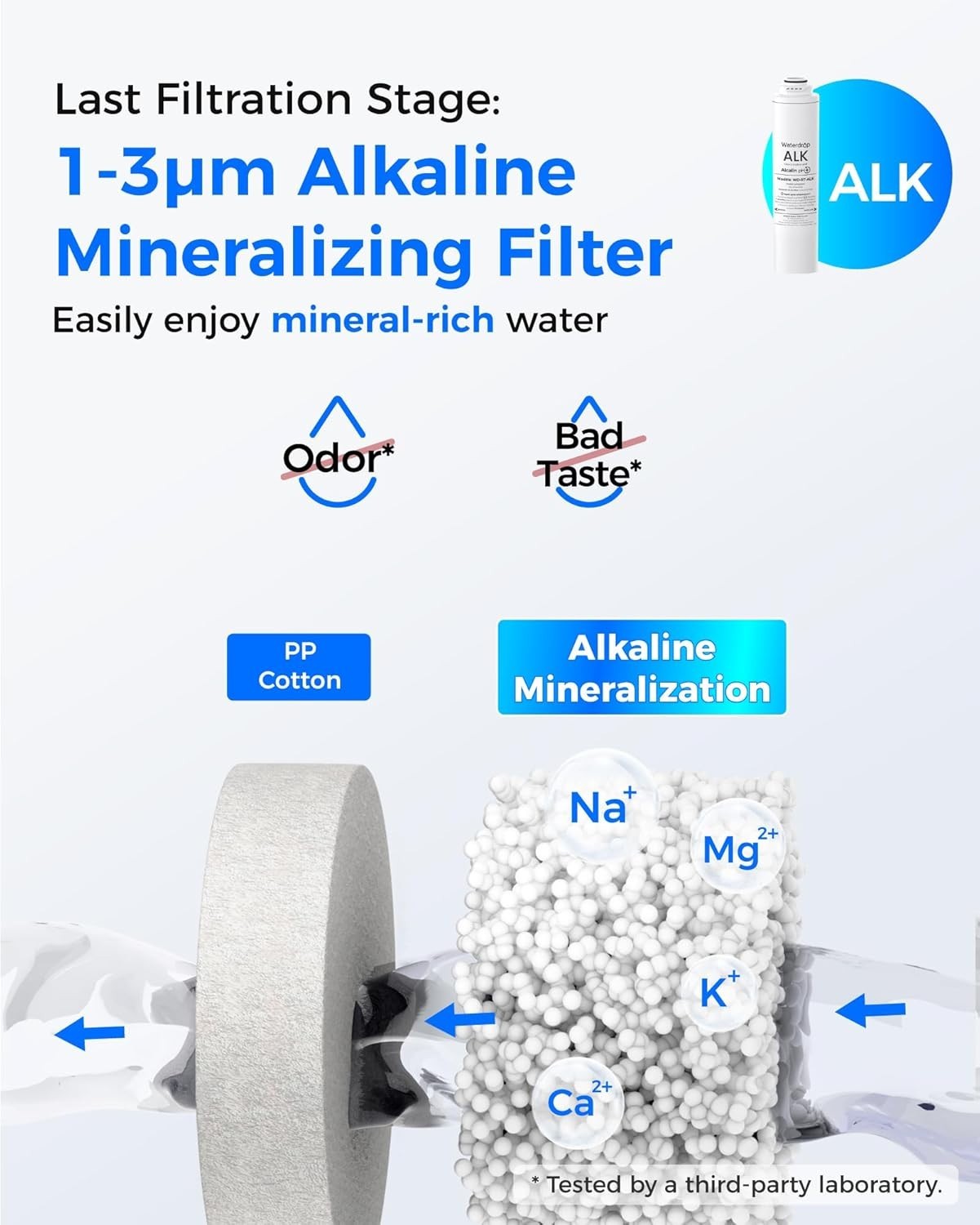 Waterdrop WD-T4-RCAO Replacement Filter, Pack of 1 RO & 2 CF & 1 CB & 1 Alkaline