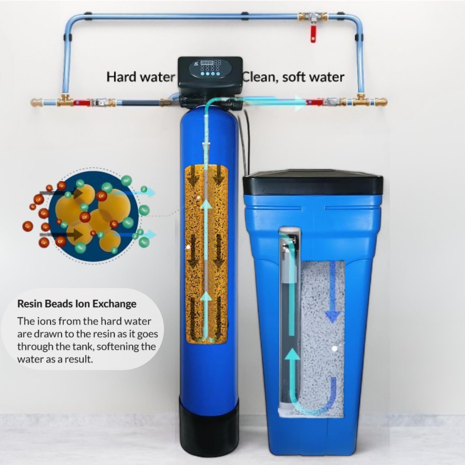 SUPERIOR Whole House Water Softener System – 32-64,000Grains