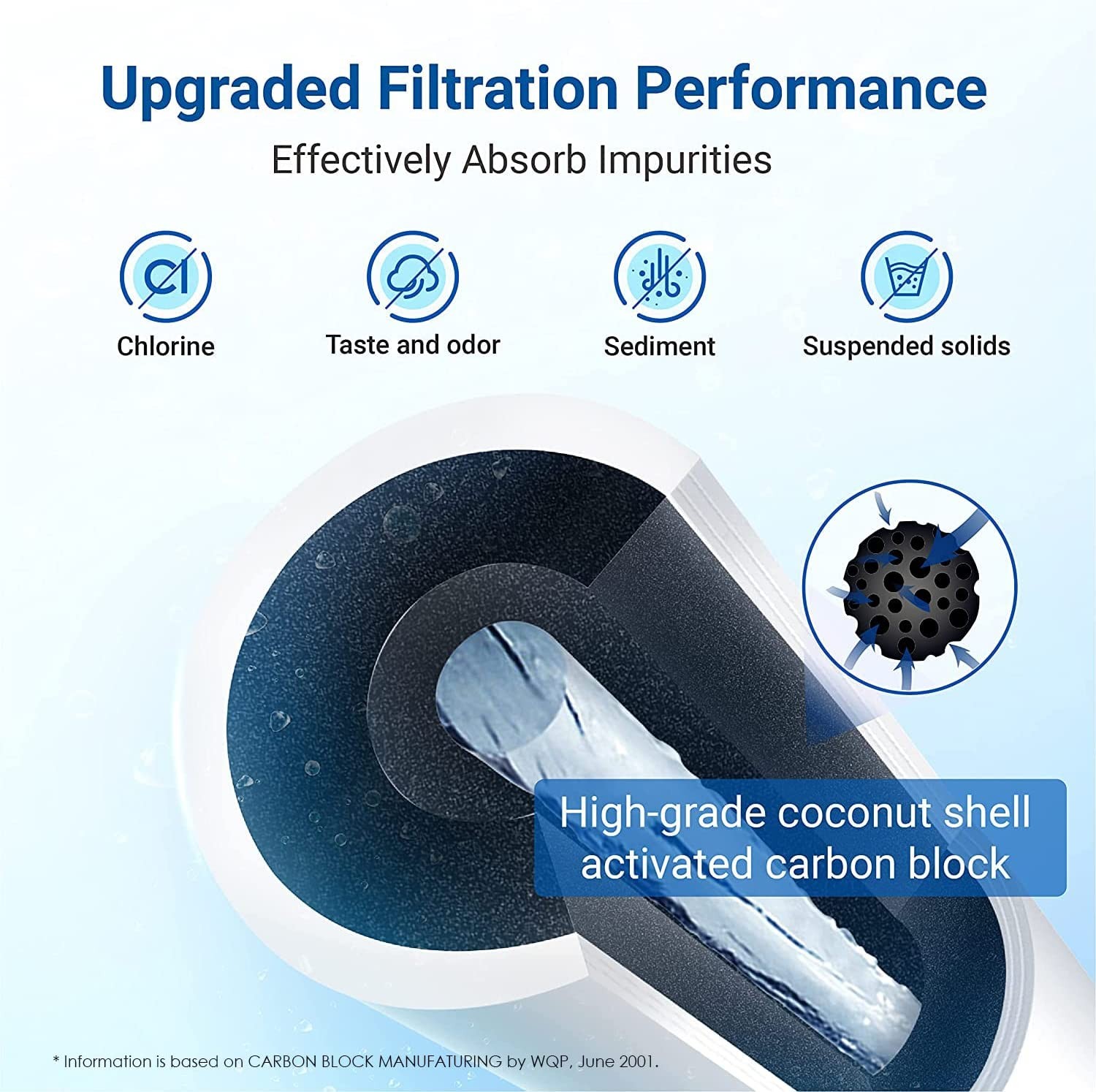 Sub-Zero 4204490 Water Filter and Air Cartridge-7042798 Combo Pack