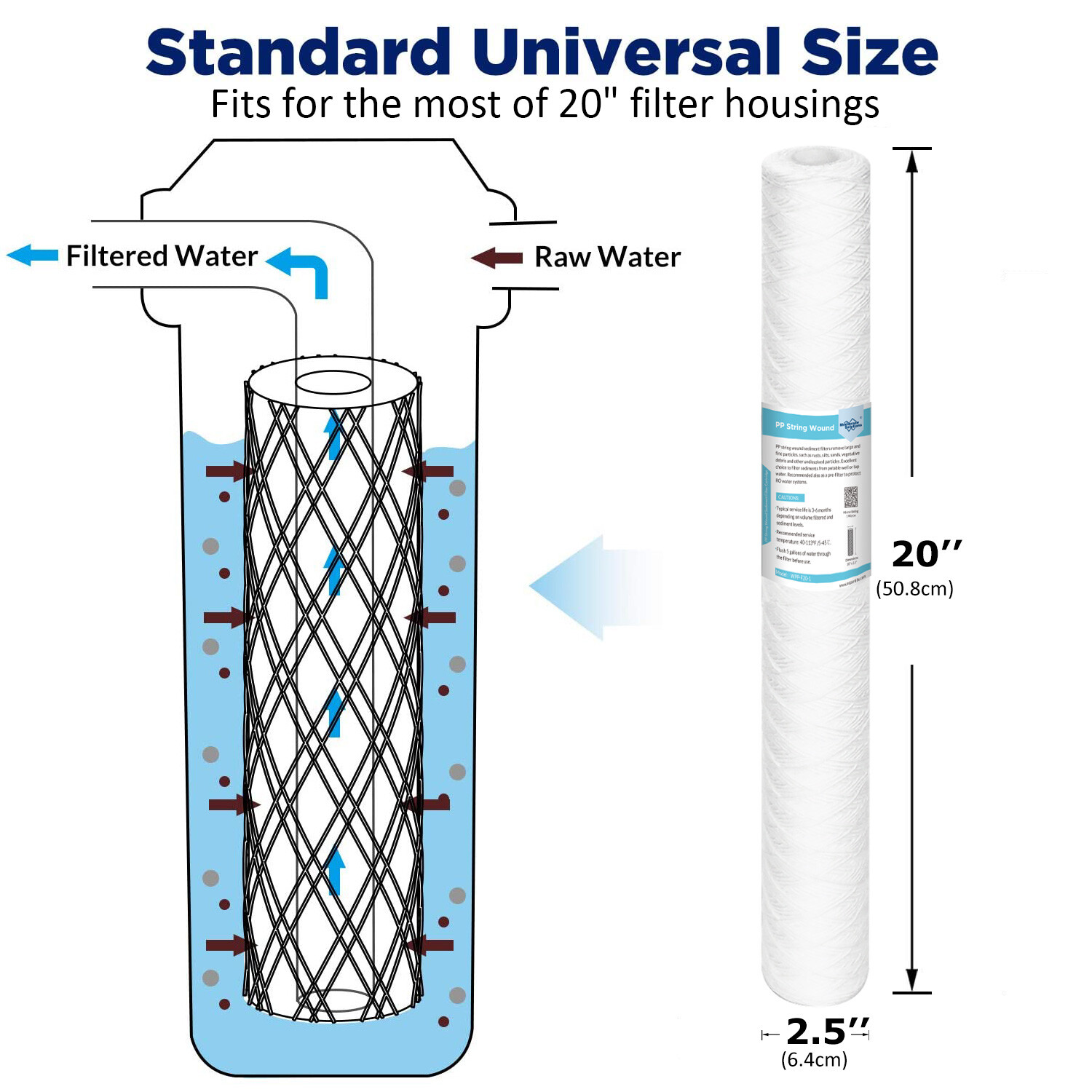 1 Micron 20″x2.5″ Whole House String Wound Sediment Filter Replacement 1-25 Pack