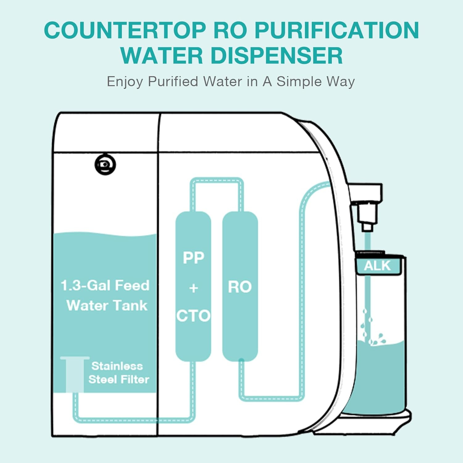 Y7T-A Countertop Reverse Osmosis Water Filter, NSF/ANSI 58 Certified, 5 Stage RO