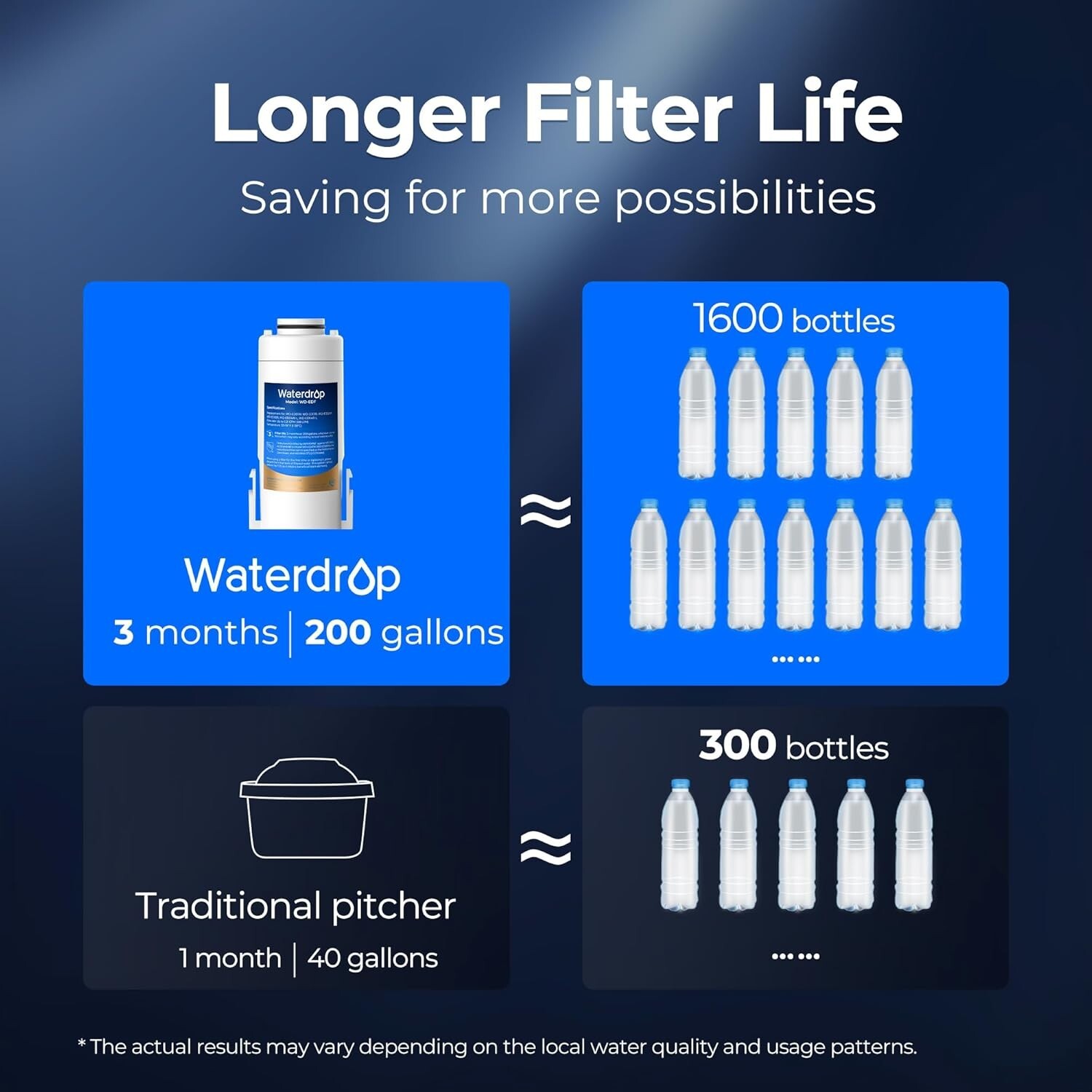 Waterdrop WD-EDF Replacement Filters for Waterdrop Instant Water Filter Pitcher