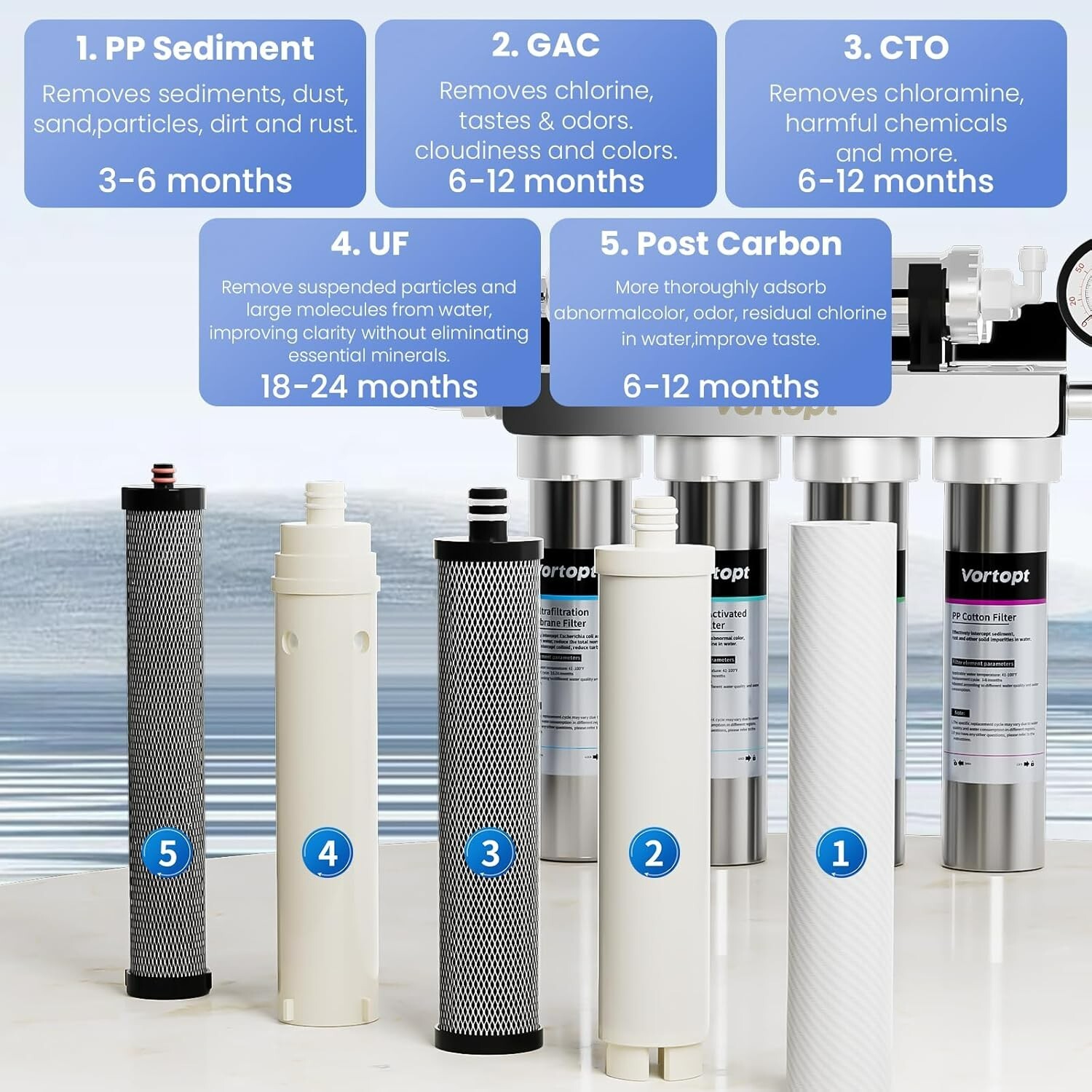 Under Sink Water Filtration System-NSF&CEC Certified,Stainless Steel Water Filte