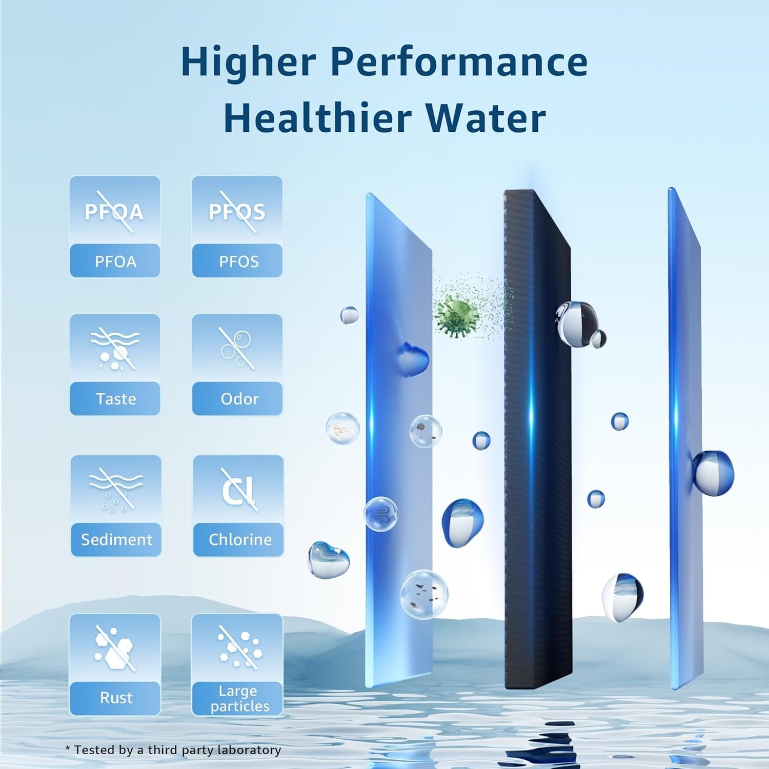 Maxblue C08A Faucet Water Filter, Compatible with RF-9999®,9-Month 900-Gallon(3)