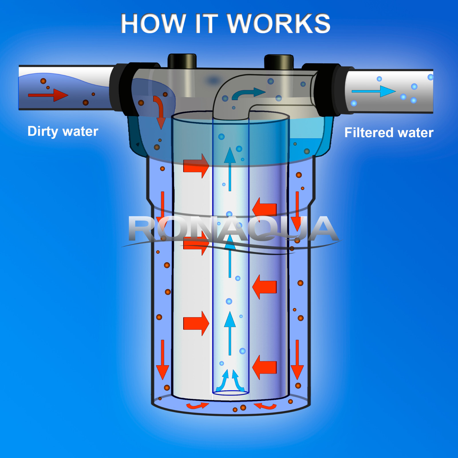 Big Blue CTO Carbon Block & Sediment Water Filters 4.5″ x 10″ Cartridges Set
