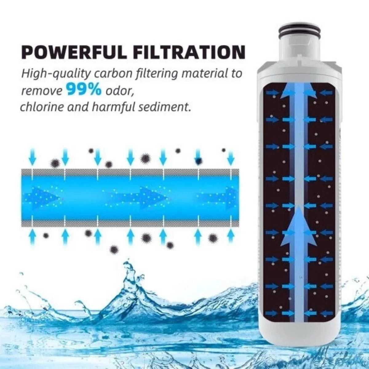 New Sealed LG LT1000P Refrigerator Water Filter Replacement ADQ747935, 2 Pack