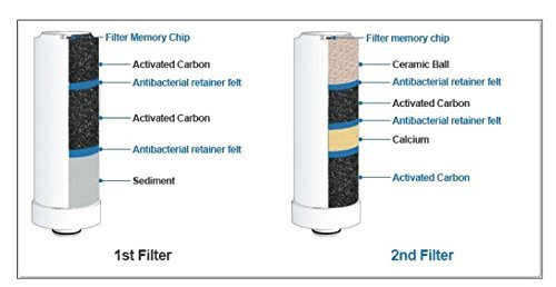 EOS Lydia Original Water Ionizer Replacement Filter 1st+2nd(IFE-0020)for Genesis