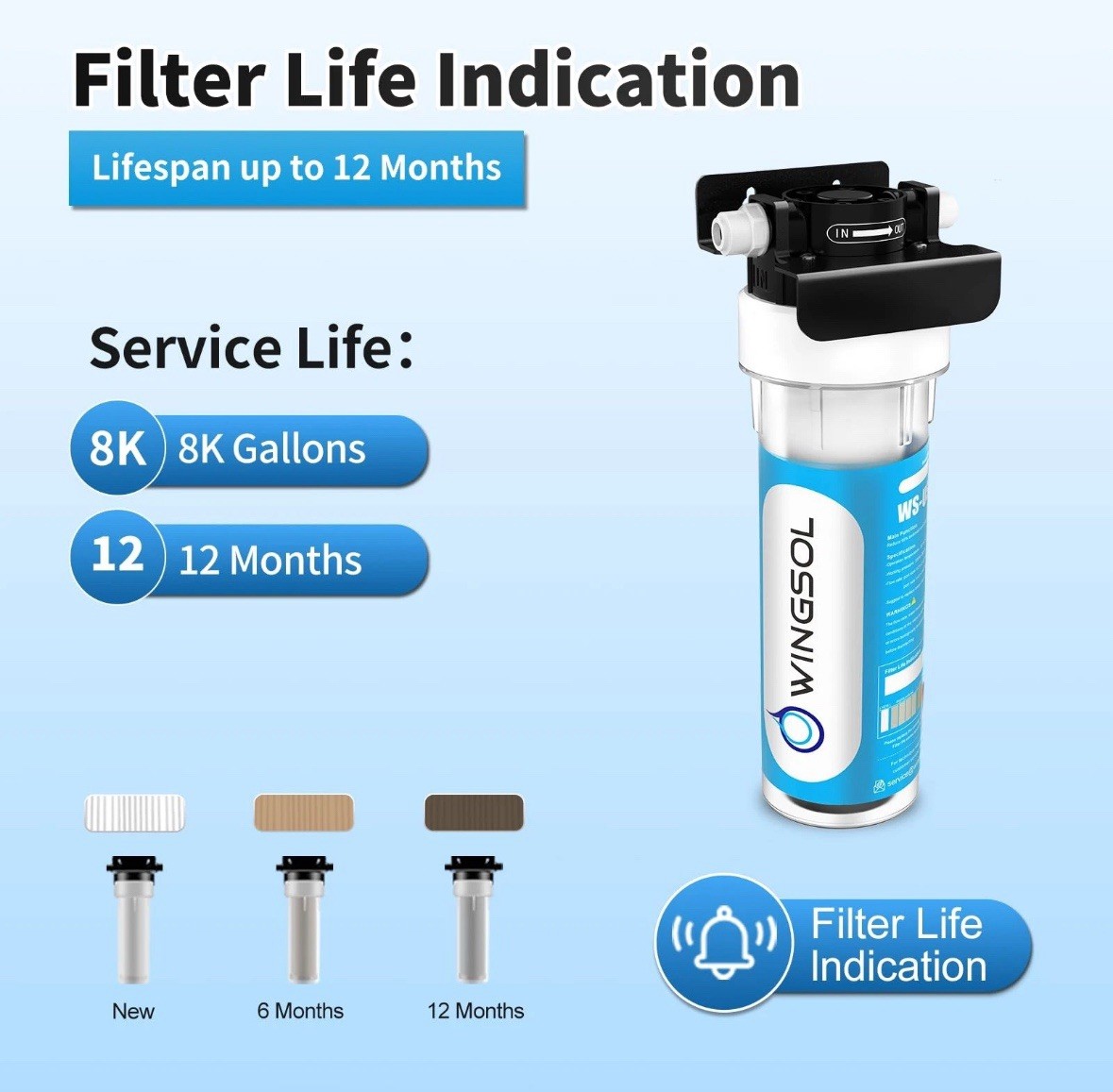 Under Sink Alkaline Water Filter Only, Improves and Taste, 5-in-1, No Box. New