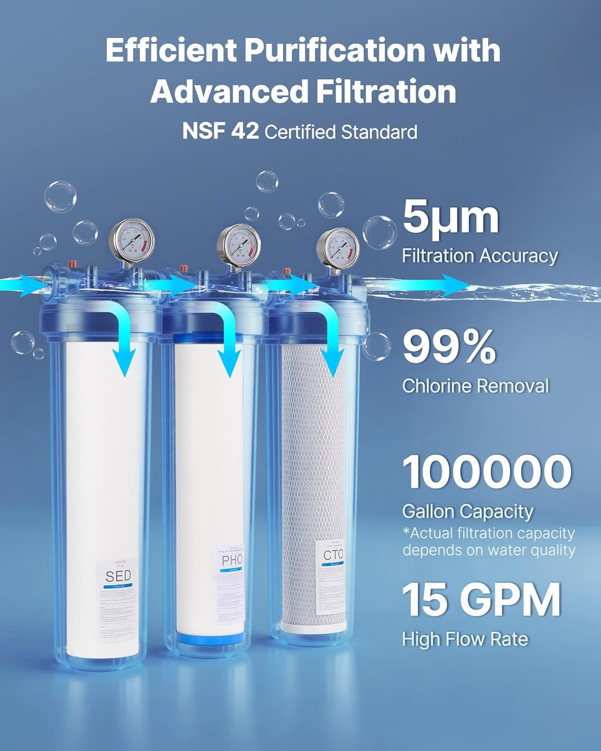 3-Stage Whole House Water Filter System – Reduces Chlorine, Odor & Rust