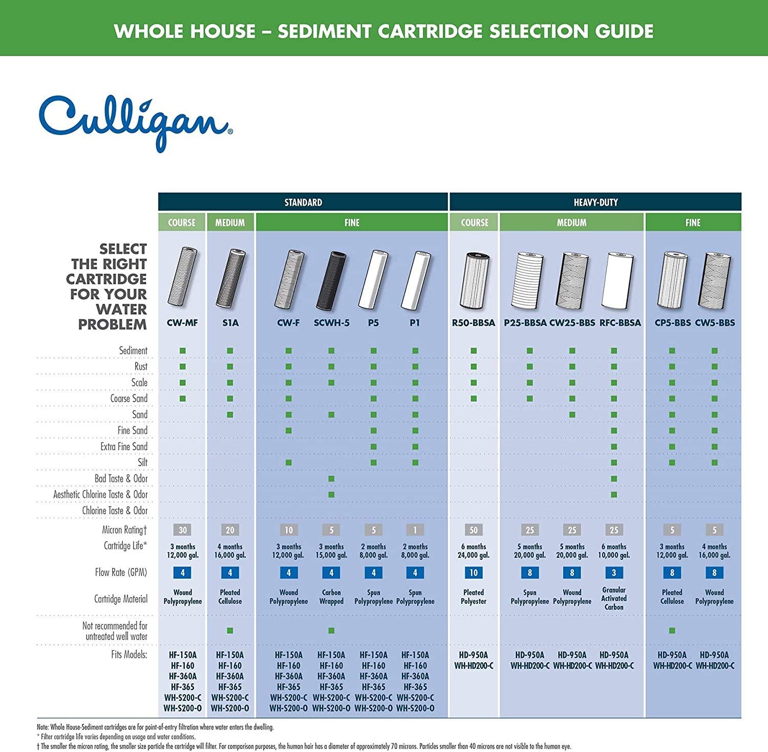 Culligan Whole House Replacement Filter For Culligan HD-950A R-50BBSA