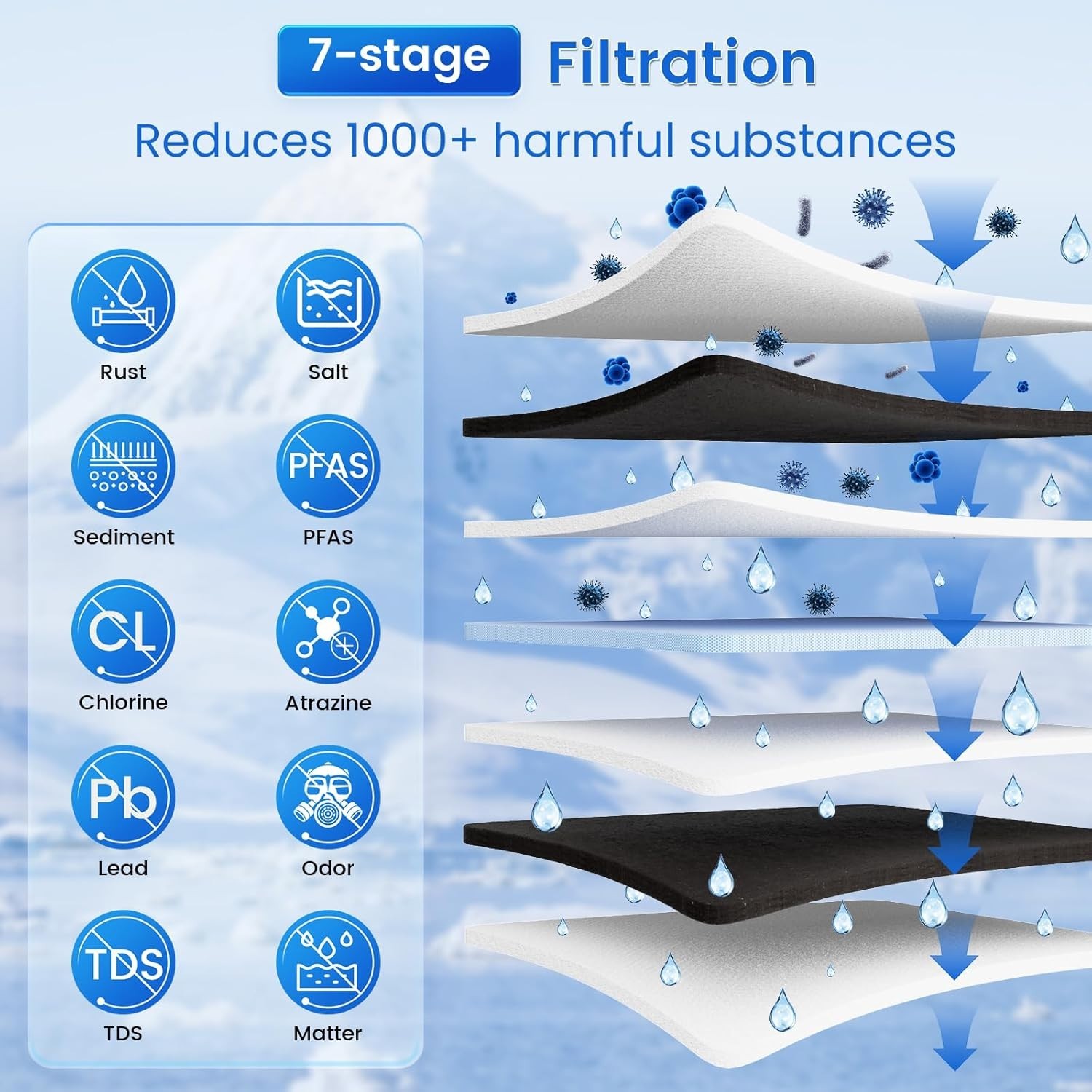 600 GPD Tankless RO Water Filtration System 7-Stage Under Sink Water Purifier!!!