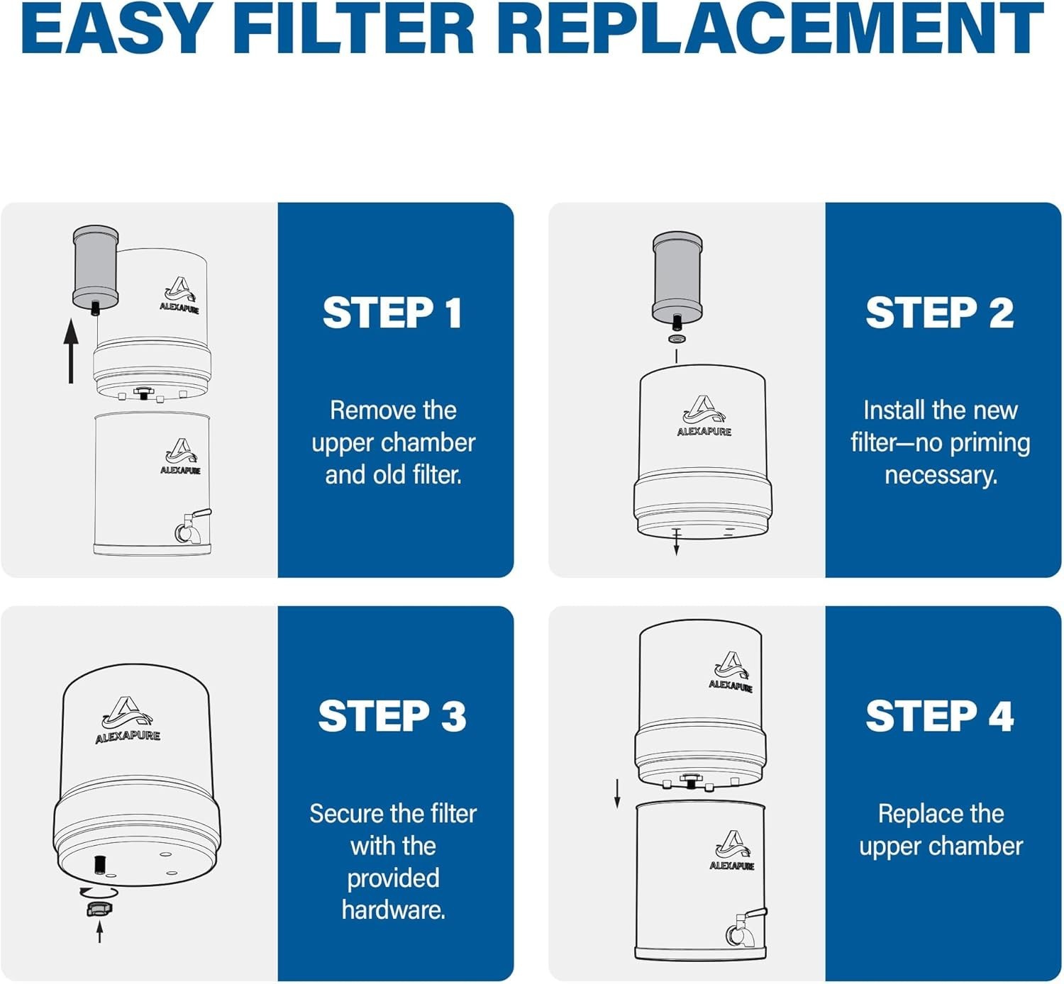 Genuine Alexapure PRO 2387 Replacement Water Filter 1 Filter Pack Black