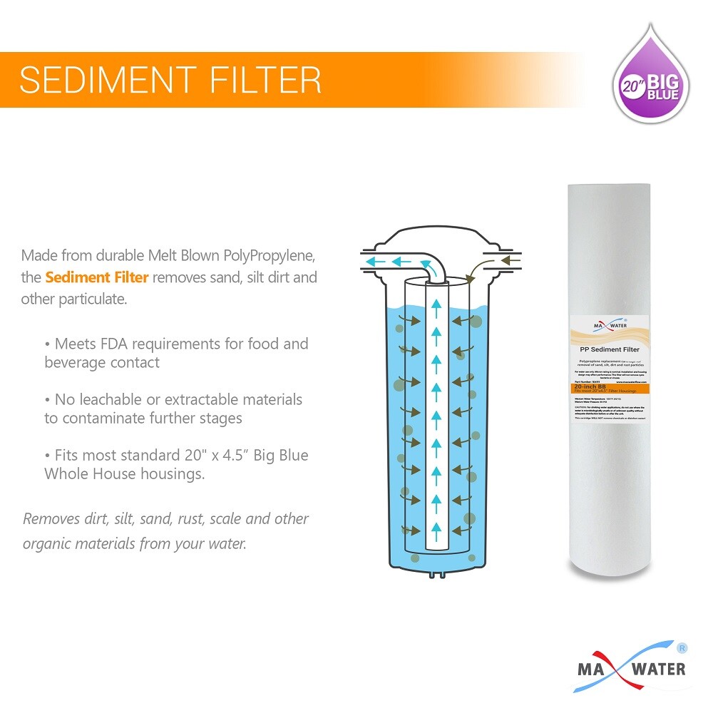 20″x4.5″ Big Blue two Stage Whole House Water Filter System, 1″ in/out Ports D