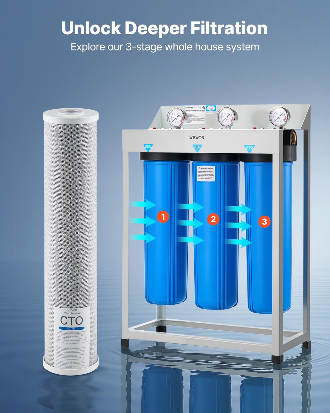 VEVOR Whole House Water Filter System/Replacement Cartridge GAC/IMR/KDF/PHO/SED