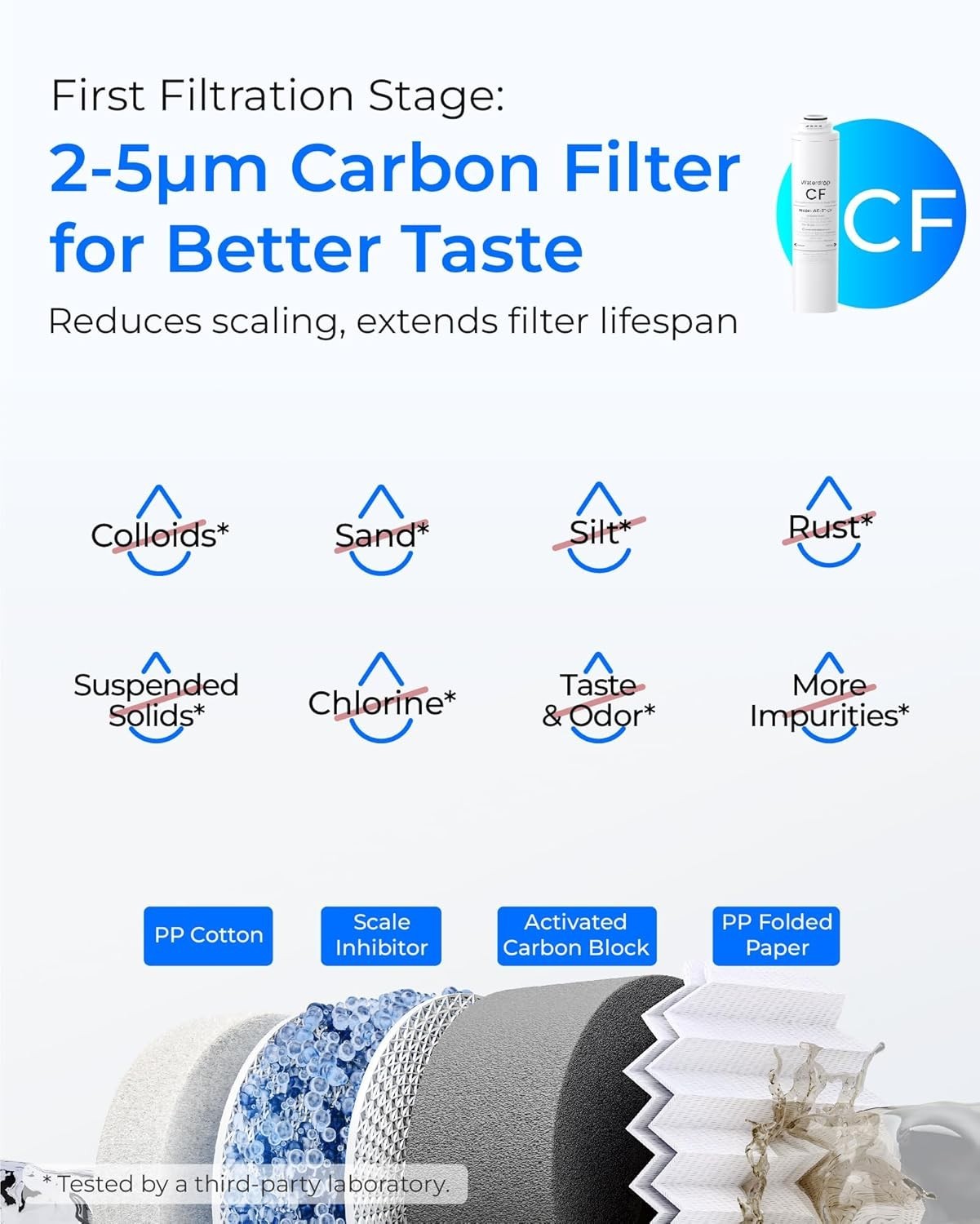 Waterdrop WD-T3-RCM Replacement Filter 1-Year Combo, Pack of 2 CF and 1 CBM