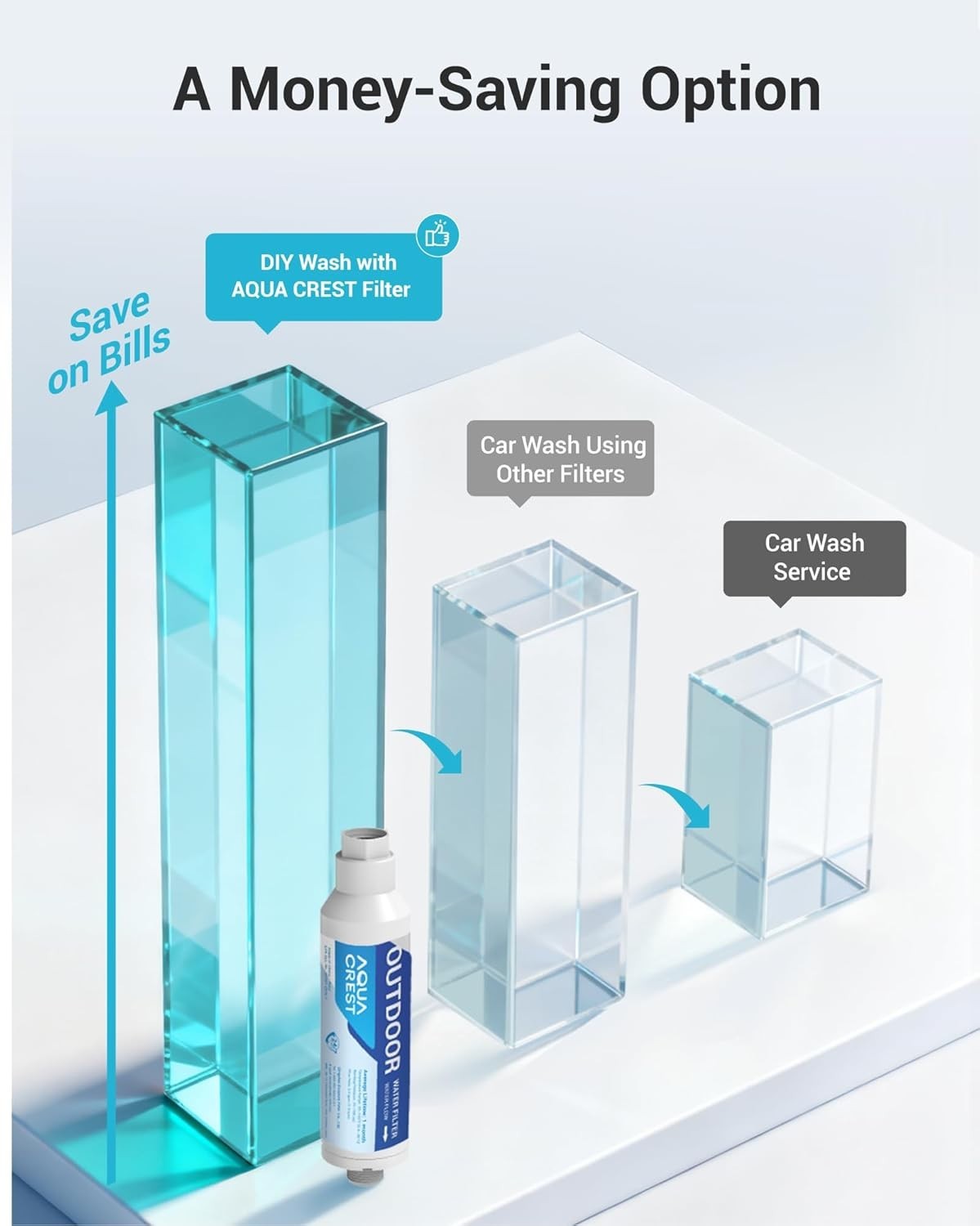 AQUA CREST Inline Water Filter for Car Washing, 4 Pack with 2 Hose Protector