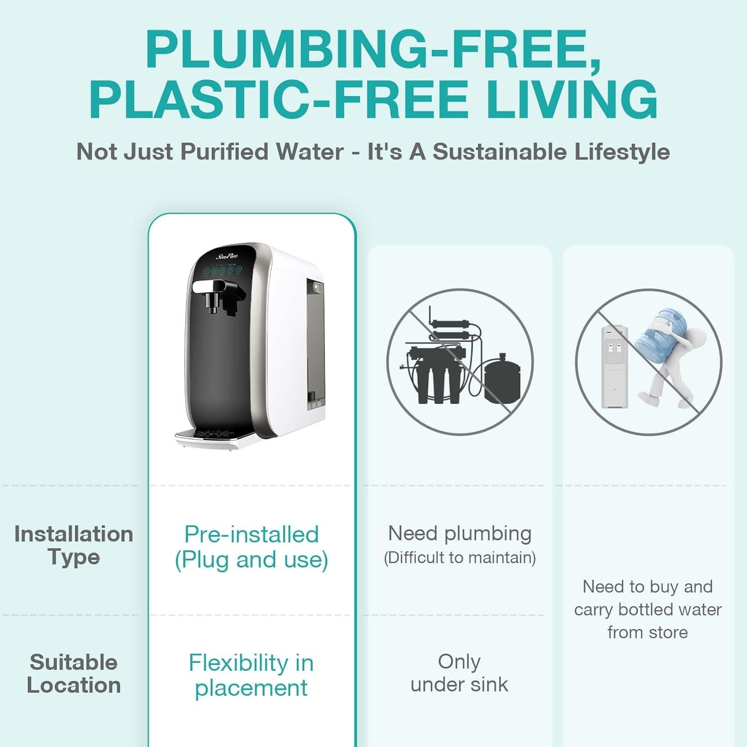Simpure Y7P-BW UV Countertop Reverse Osmosis Water Filter, NSF/ANSI 58 Certified