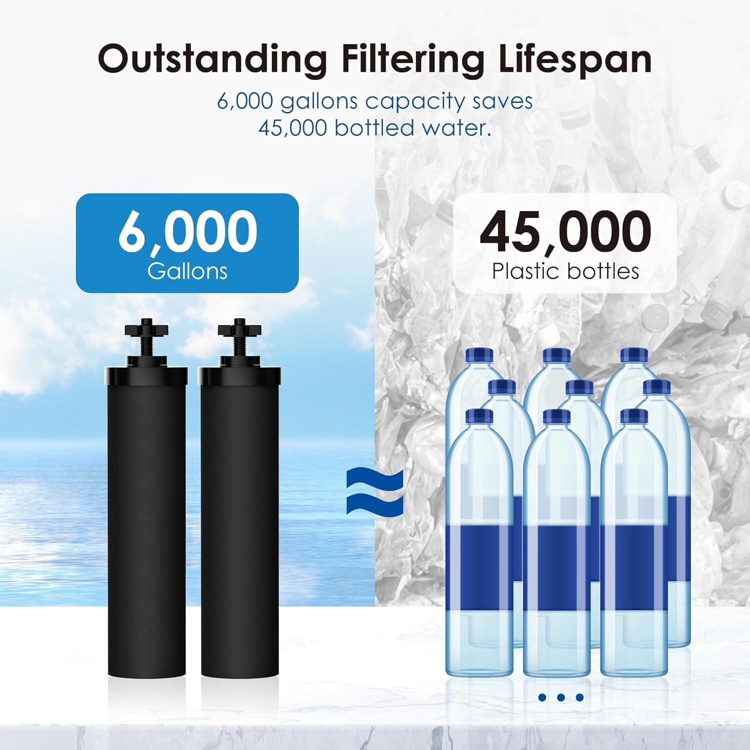 Waterdrop NSF/ANSI 42&372 Certified Water Filter,Replacement for Berkey®,4 Packs