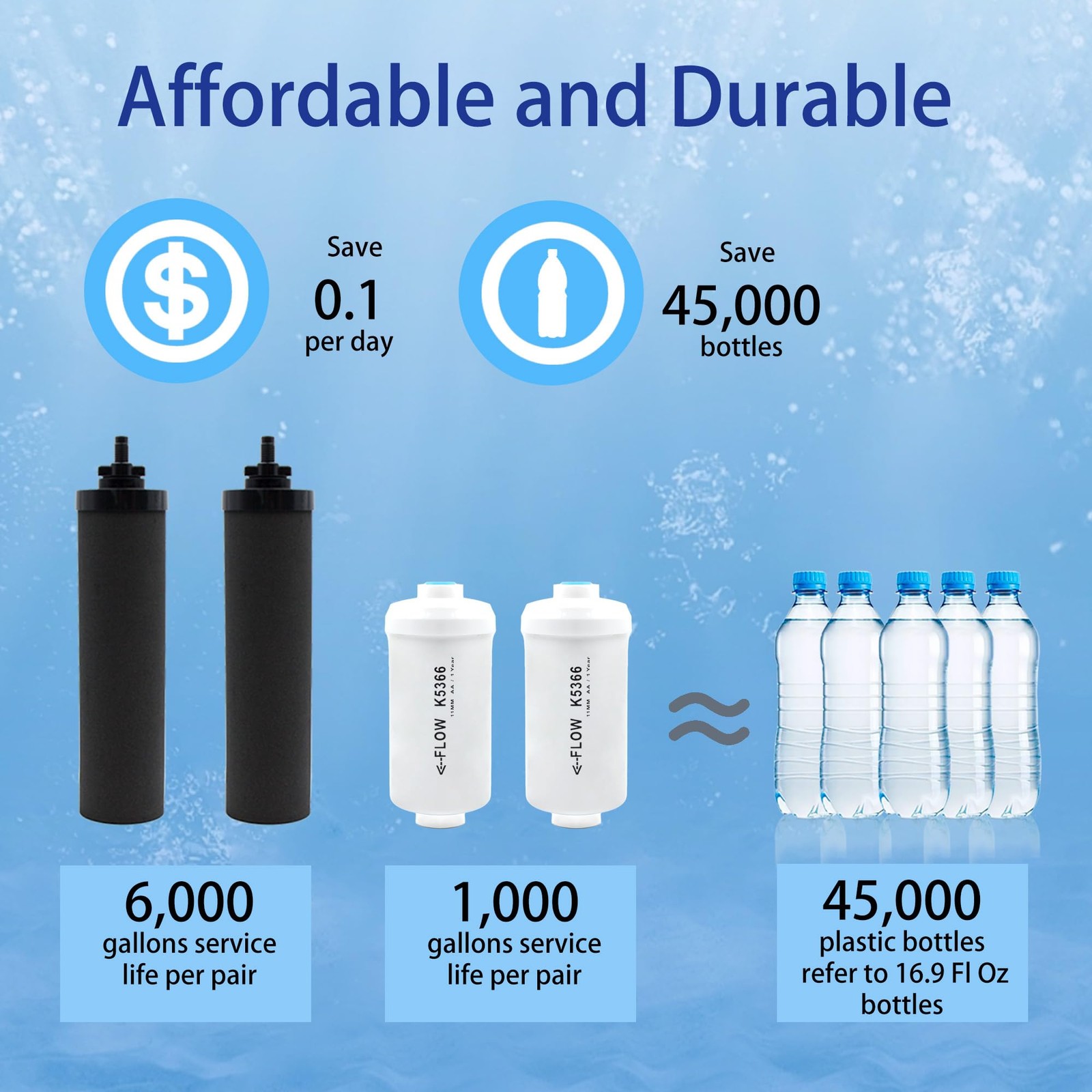 Berkey BB9-2 & PF-2 Gravity Water Filter Replacement Combo Pack