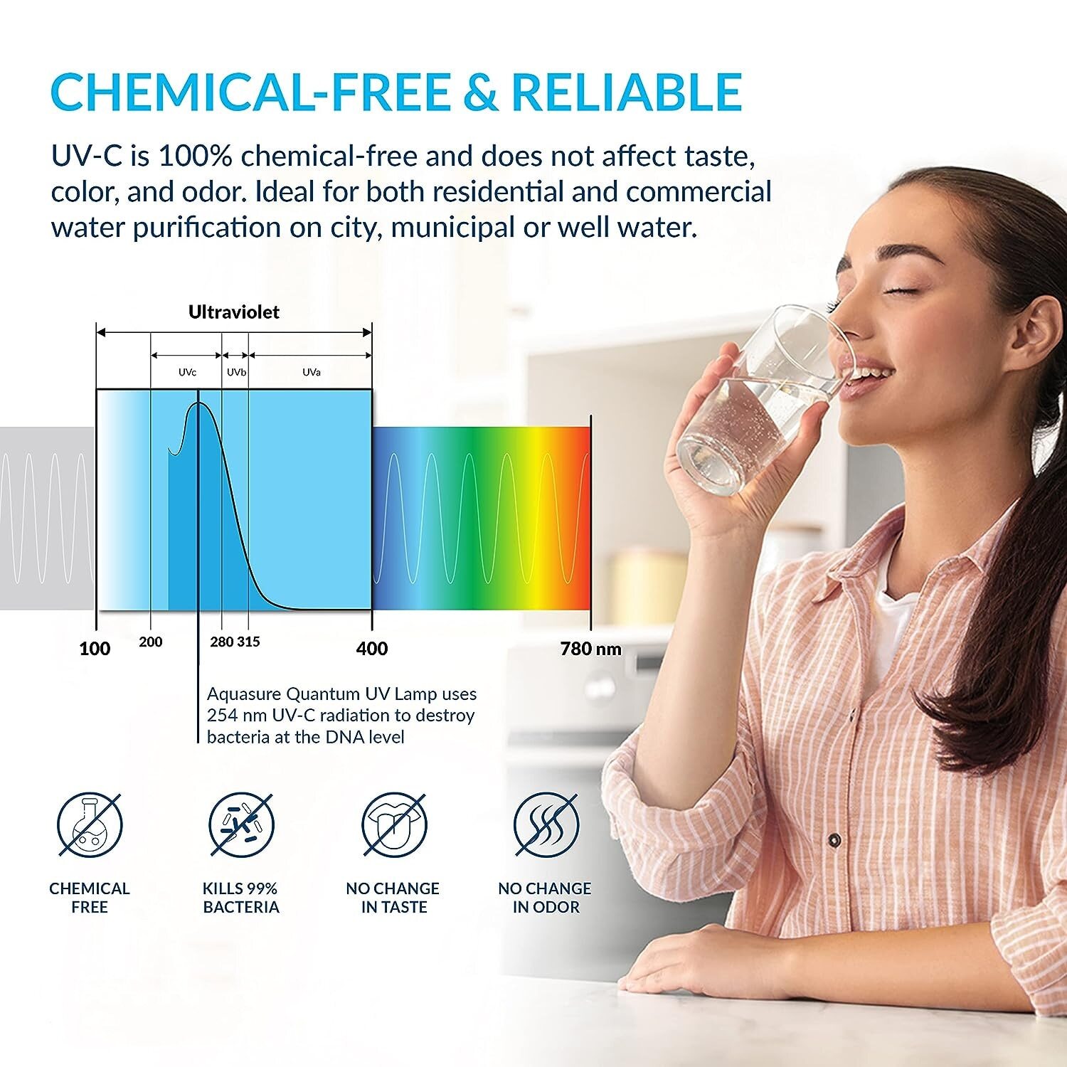ALTHY Whole House Ultraviolet Water Sterilizer Filter System 12GPM + Flow Switch