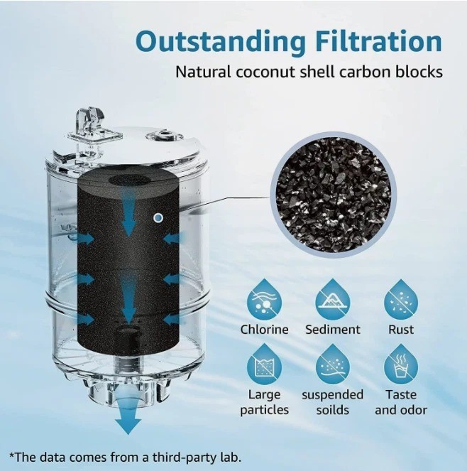 3 Pack Water Filter Replacement for PUR RF-9999® Faucet, NSF Certified, Freeship