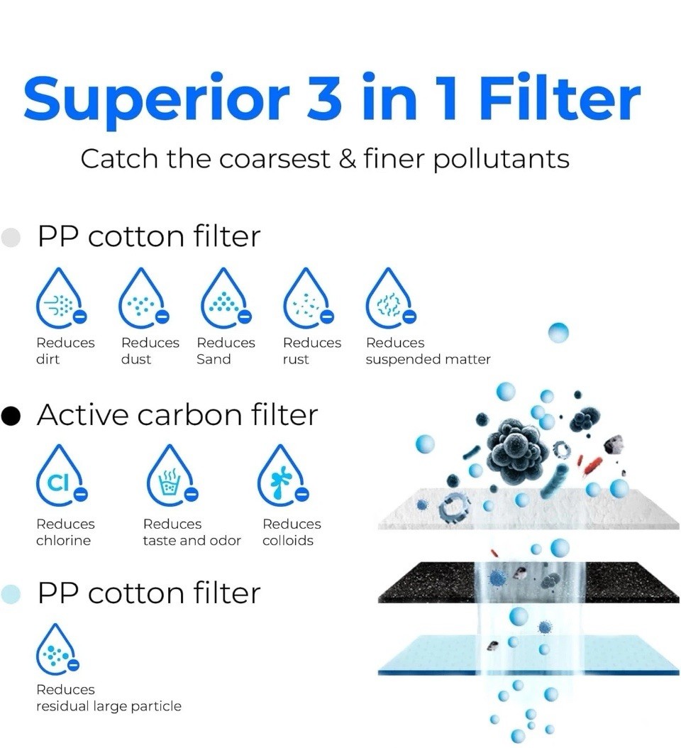 NEW Waterdrop WD-G3-CF Filter, Replacement for WD-G3-W, WD-G3P600 & WD-G3P800-W