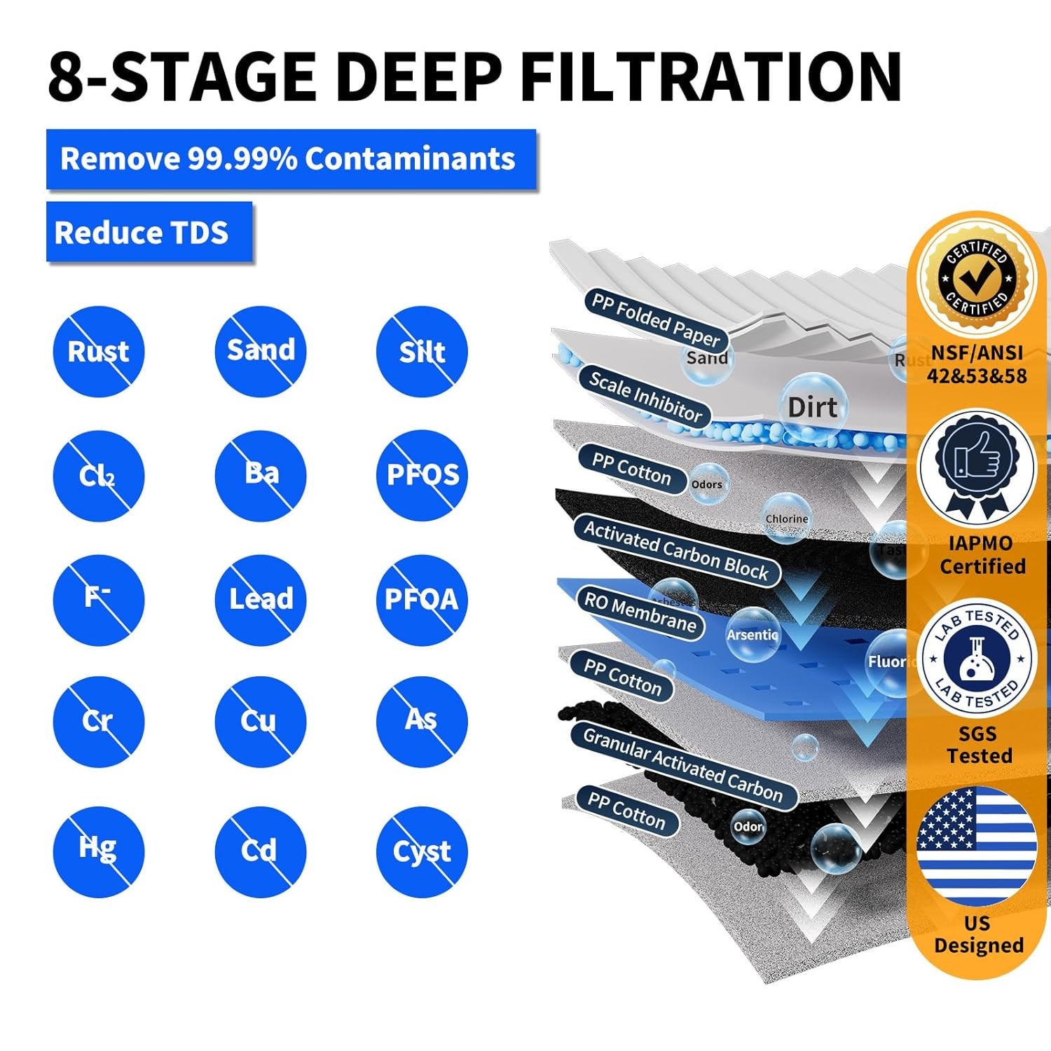 8-Stage Under Sink RO Water Filter System – NSF Certified, No Electricity Needed