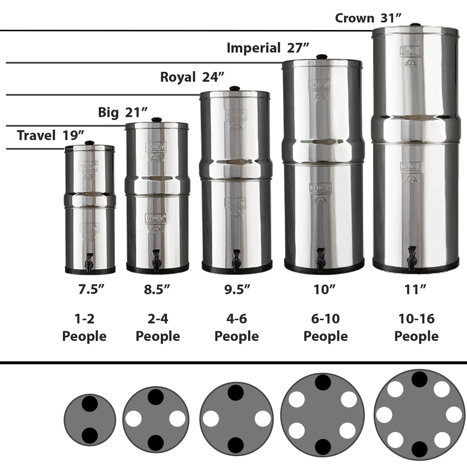Berkey Water Filter System with Boroux Foundation Black and Fluoride Filters