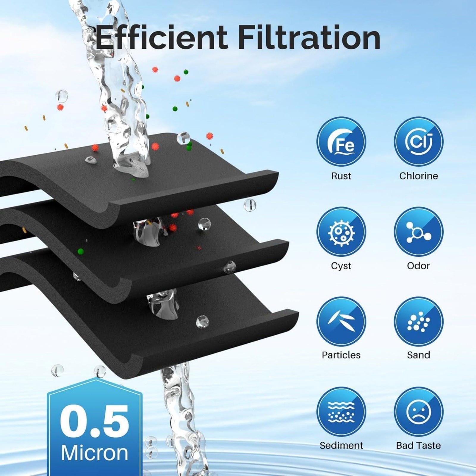Water Filter Replacement LT1000PC For LG WS646A MB-LT1000P Refrigerator Model