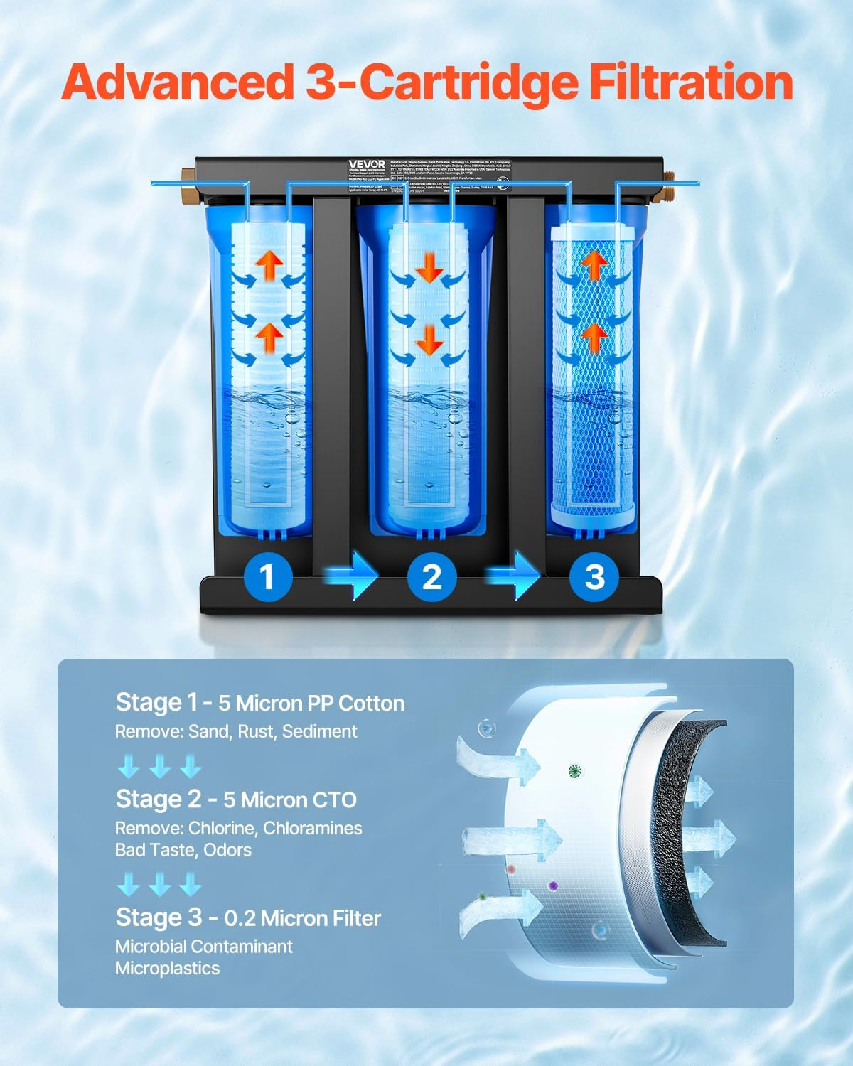 RV Water Filter with Bracket, 3-Cartridge 2.5 X 10 in Water Filter System for Rv