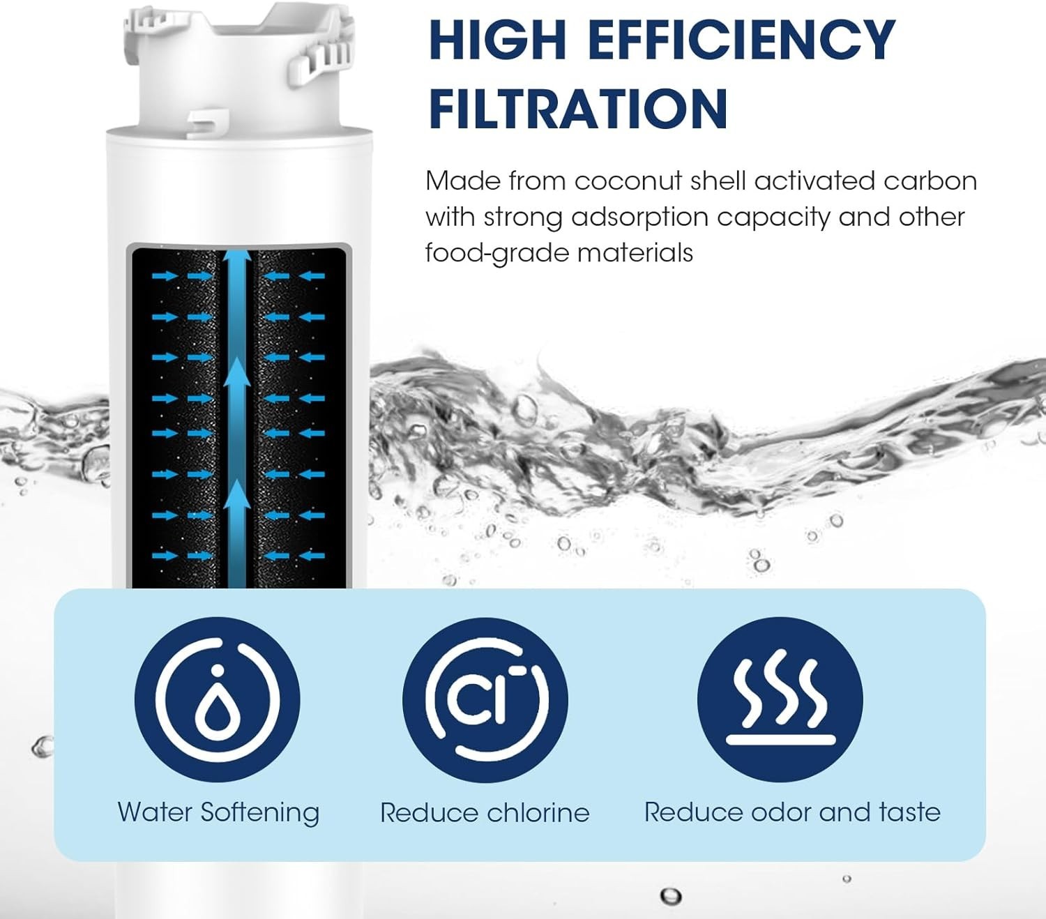 MARRIOTTO MR022 Water Filter Replacement, Compatible with Frigidaire EPTWFU01