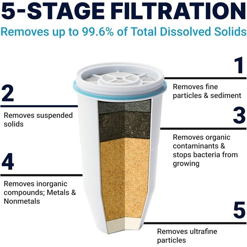 5-Stage Ion Exchange Replacement Filter Pack BPA-Free Removes TDS Lead Chlorine