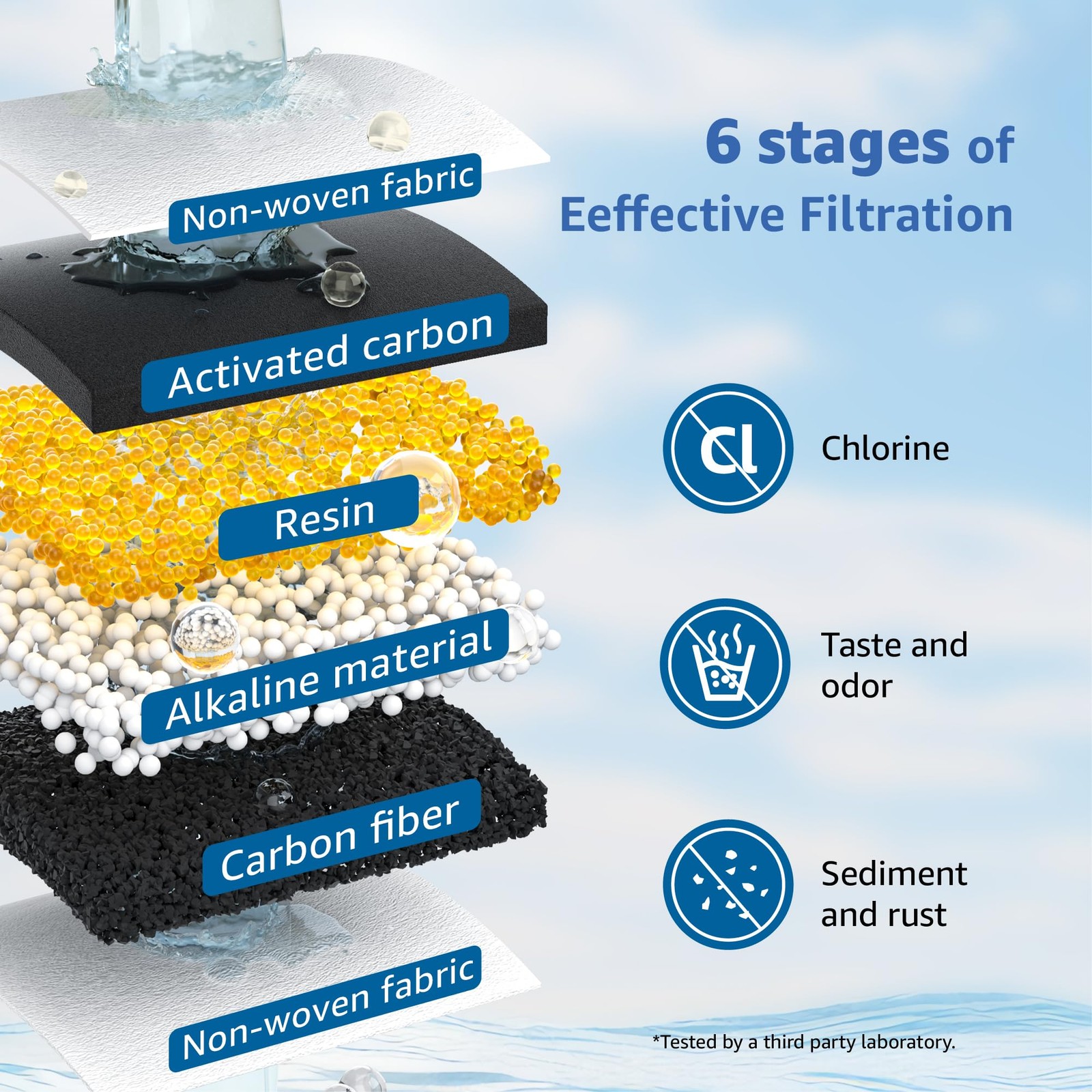 Alkaline Filters Replacement for All Waterdrop® Pitcher and Dispenser Filtrat…
