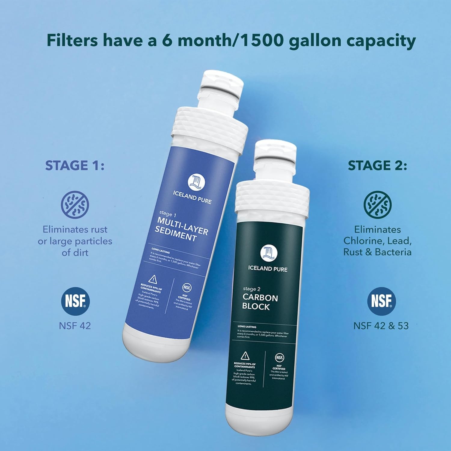 Replacement Filters Compatible W/ Avalon Branded Bottleless Water Coolers Lasts