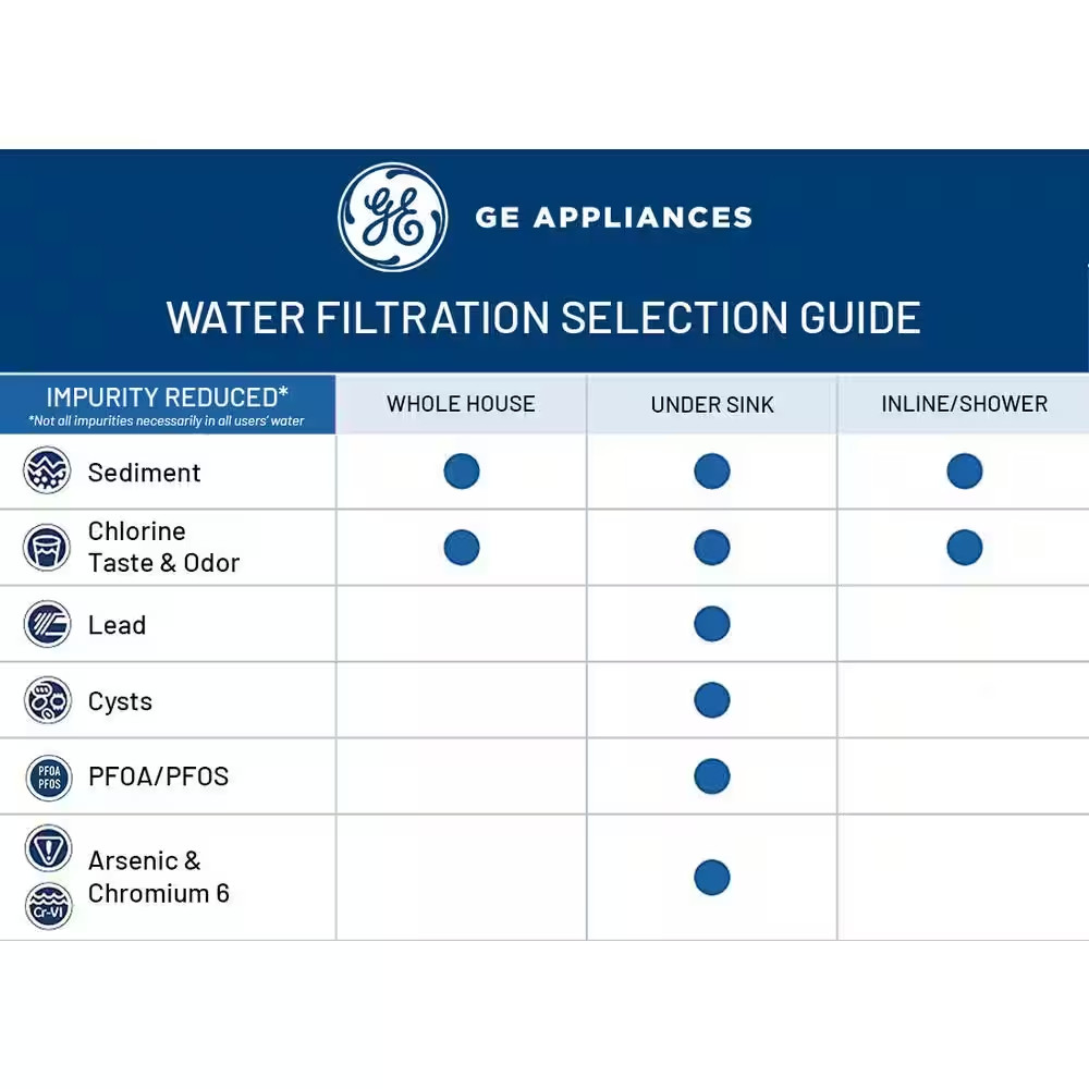 Universal Whole House Replacement Water Filter Cartridge (2-Pack)