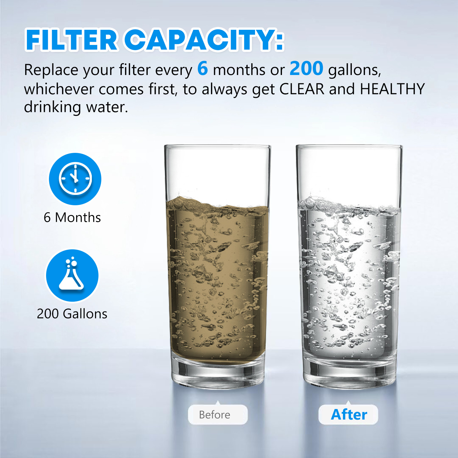 6 PACK NEW Frigidaire EPTWFU01 Pure Source Ultra II Refrigerator Water Filter