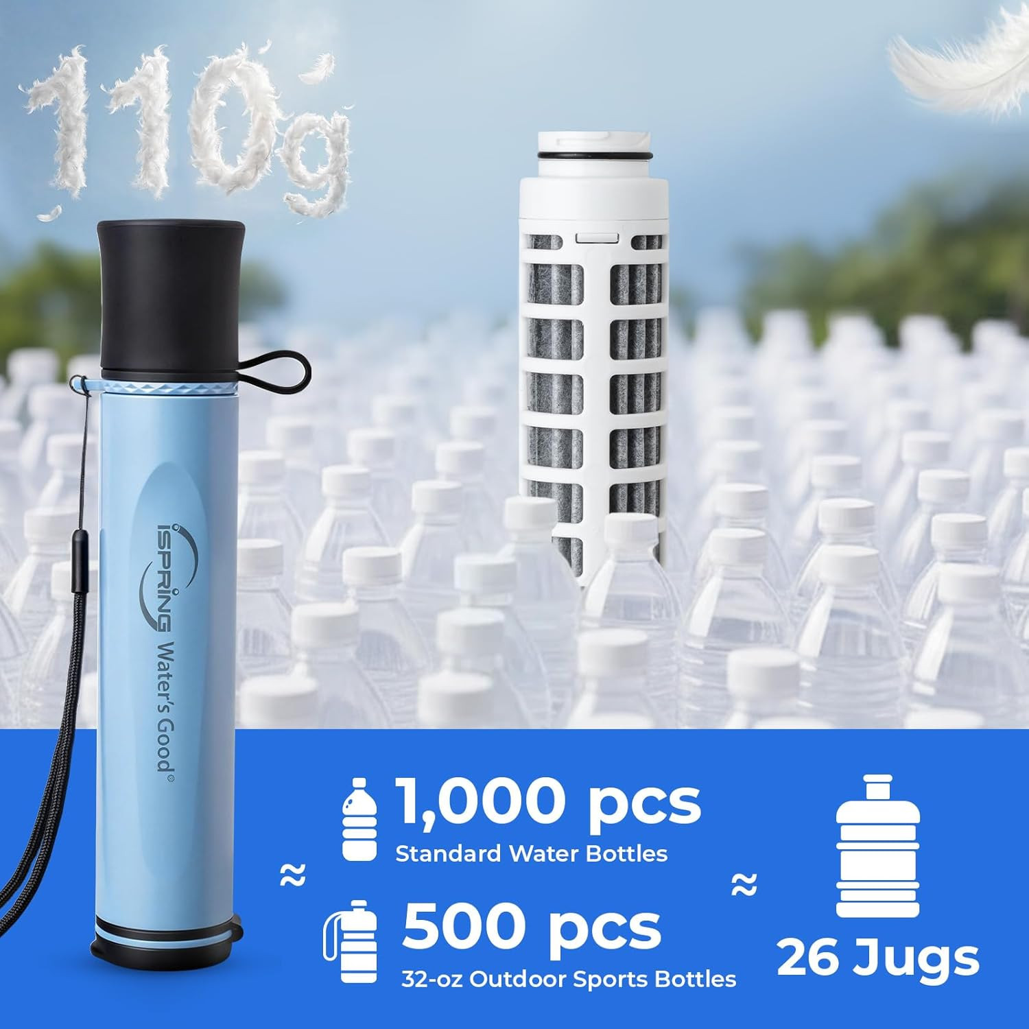 IFS-B Personal Water Straw, Replaceable Advanced Filter, Removes Micro-Organisms