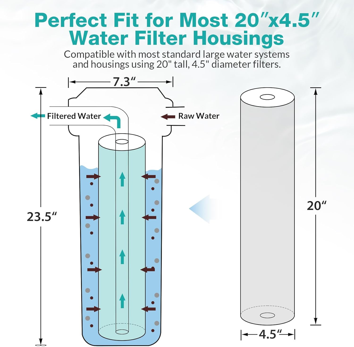 3-Stage Whole House Water Filter Cartridges 20″ x 4.5″ – 5 Micron Set