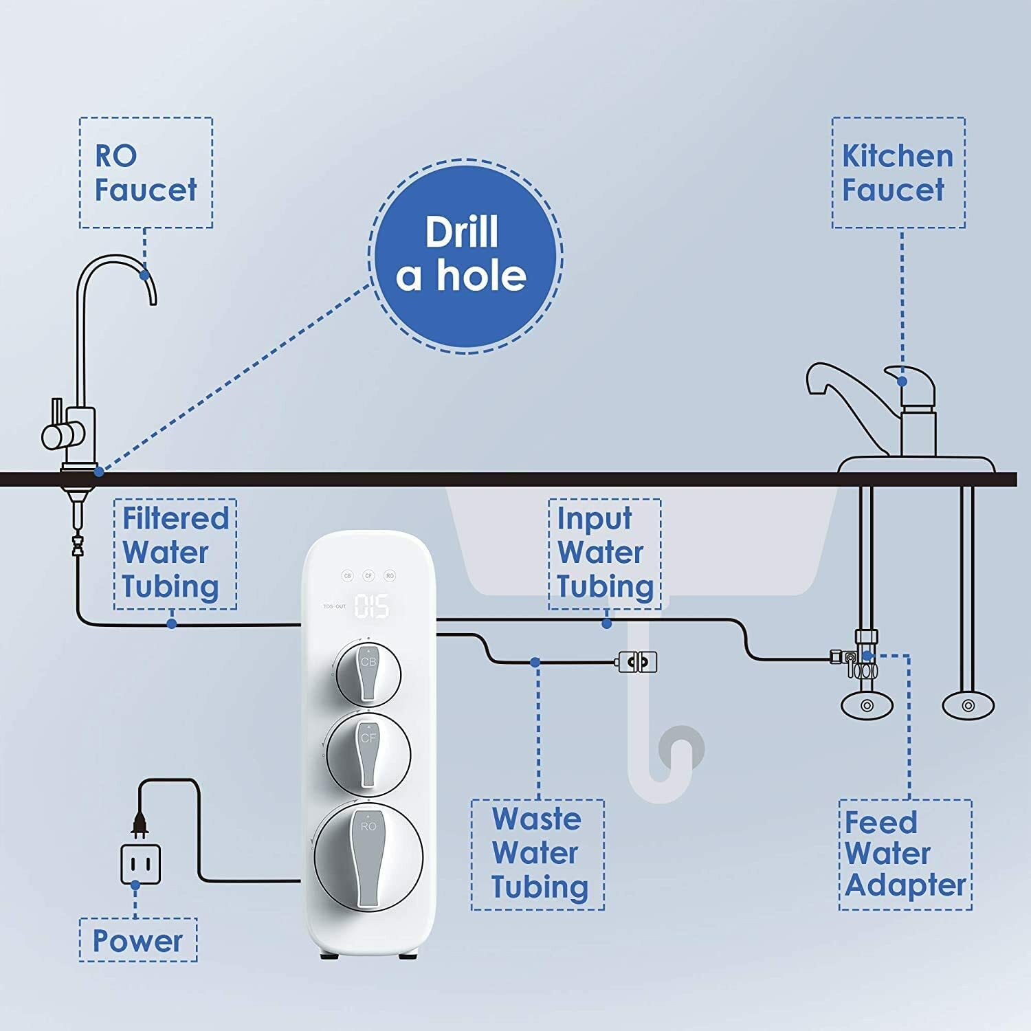 Tankless RO Reverse Osmosis Water Filtration System TDS Reduction by Waterdrop