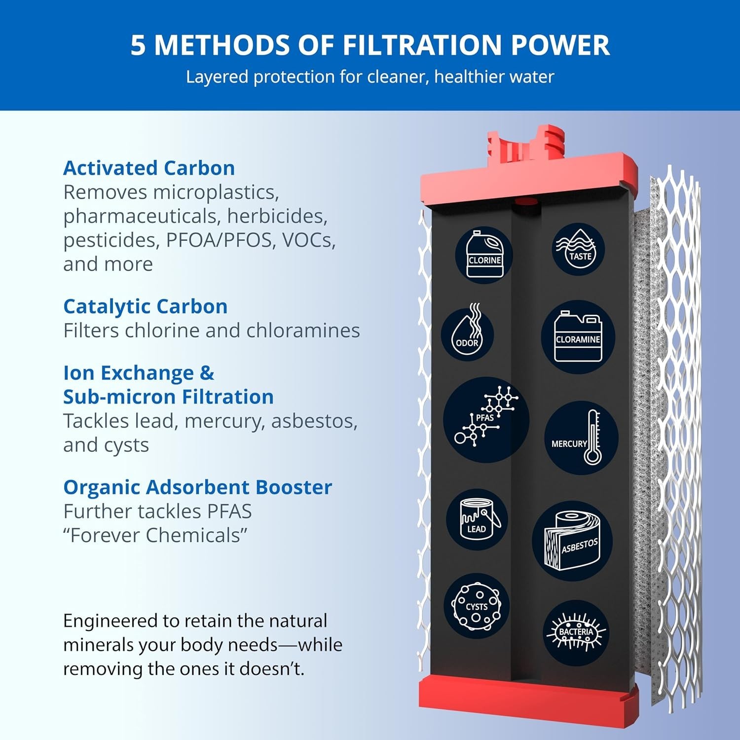 Cost Effective 3-Stage Filter Replacements | 99% Reduction