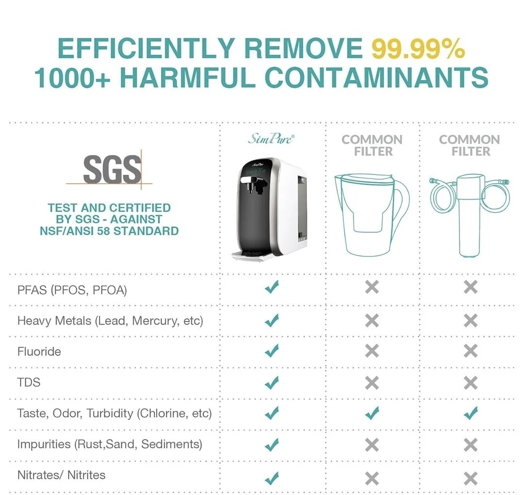 SimPure Y7P-BW Countertop RO Water Filtration System – Brand New Sealed Box