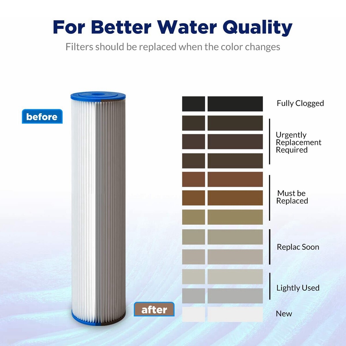 9-Pack 20″x4.5″ Whole House Pleated Sediment Water Filter for Big Blue 5-Micron