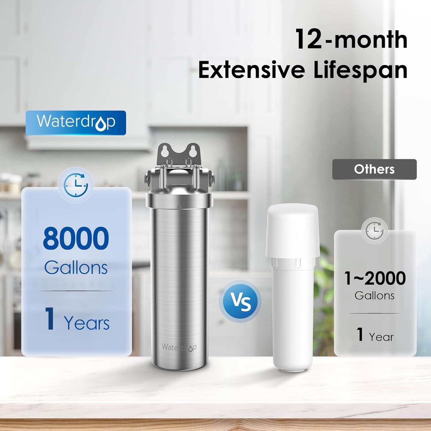 Waterdrop BS08 Under Sink Water Filter, Stainless Steel, 1 Year Lifetime